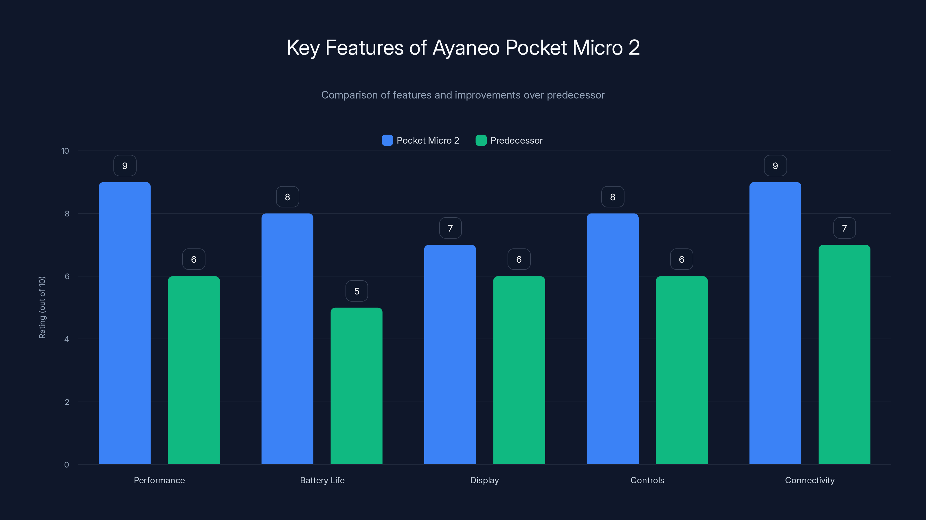 Key Features of Ayaneo Pocket Micro 2