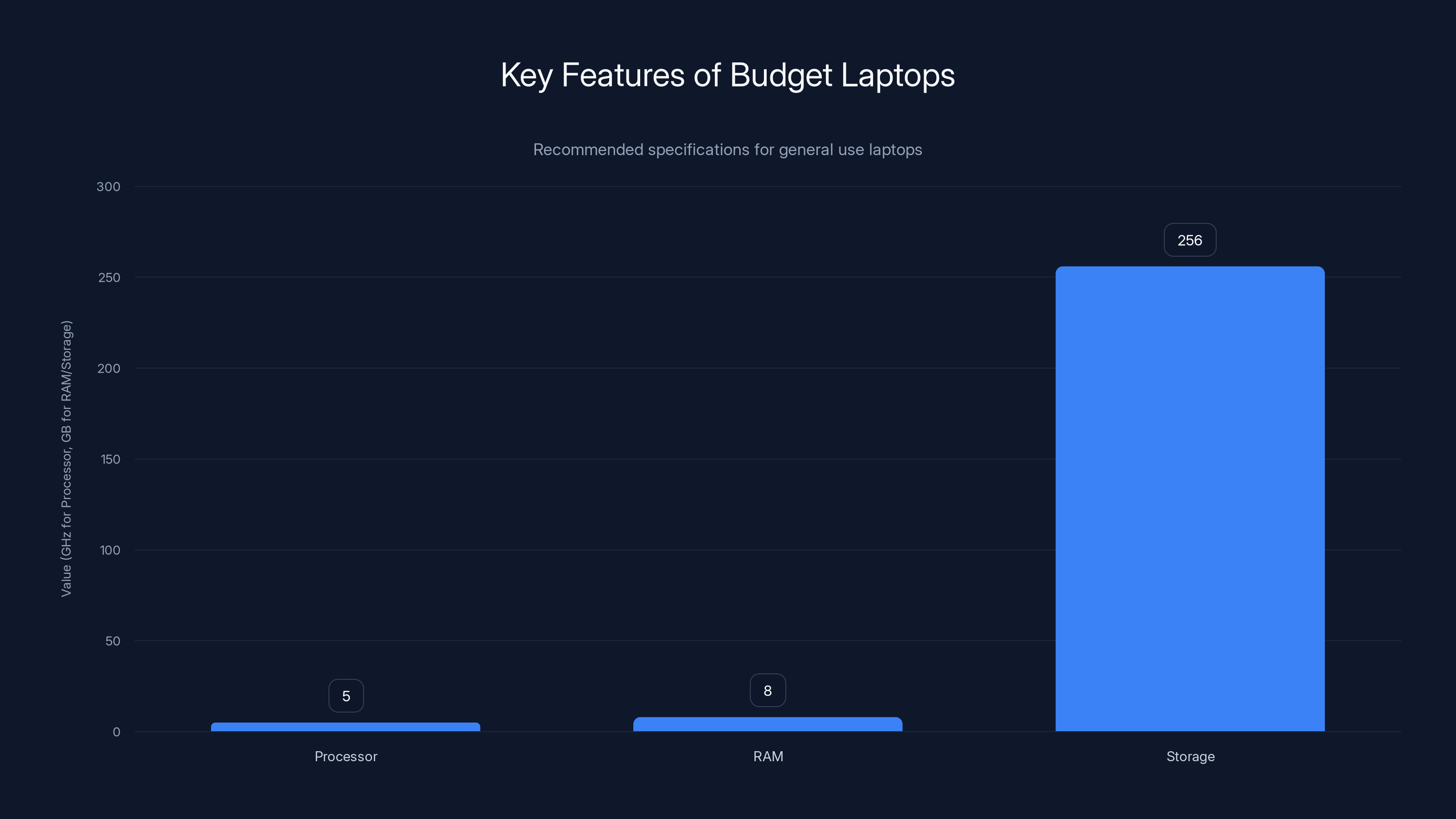 Key Features of Budget Laptops