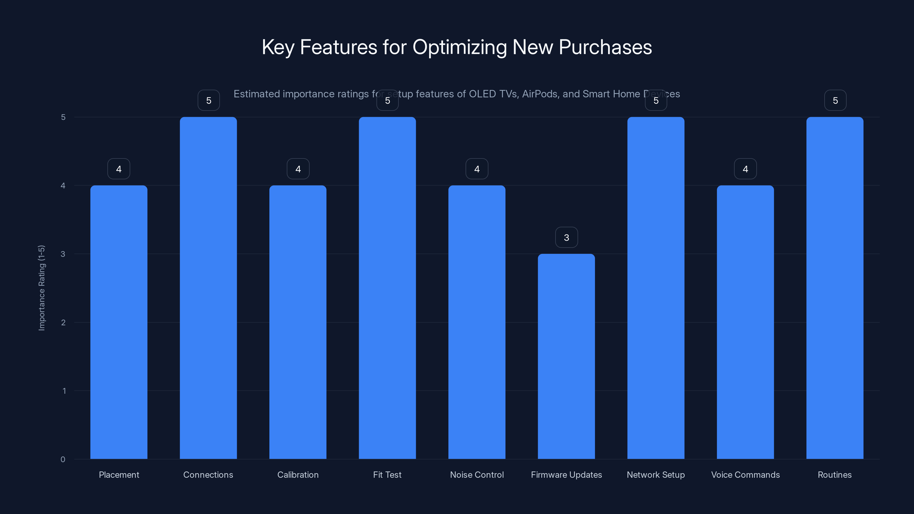Key Features for Optimizing New Purchases