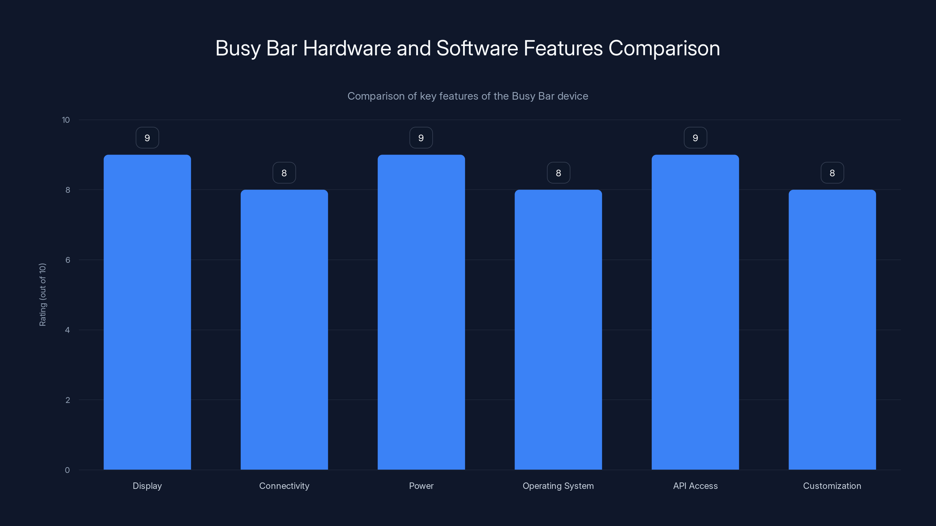 Busy Bar Hardware and Software Features Comparison