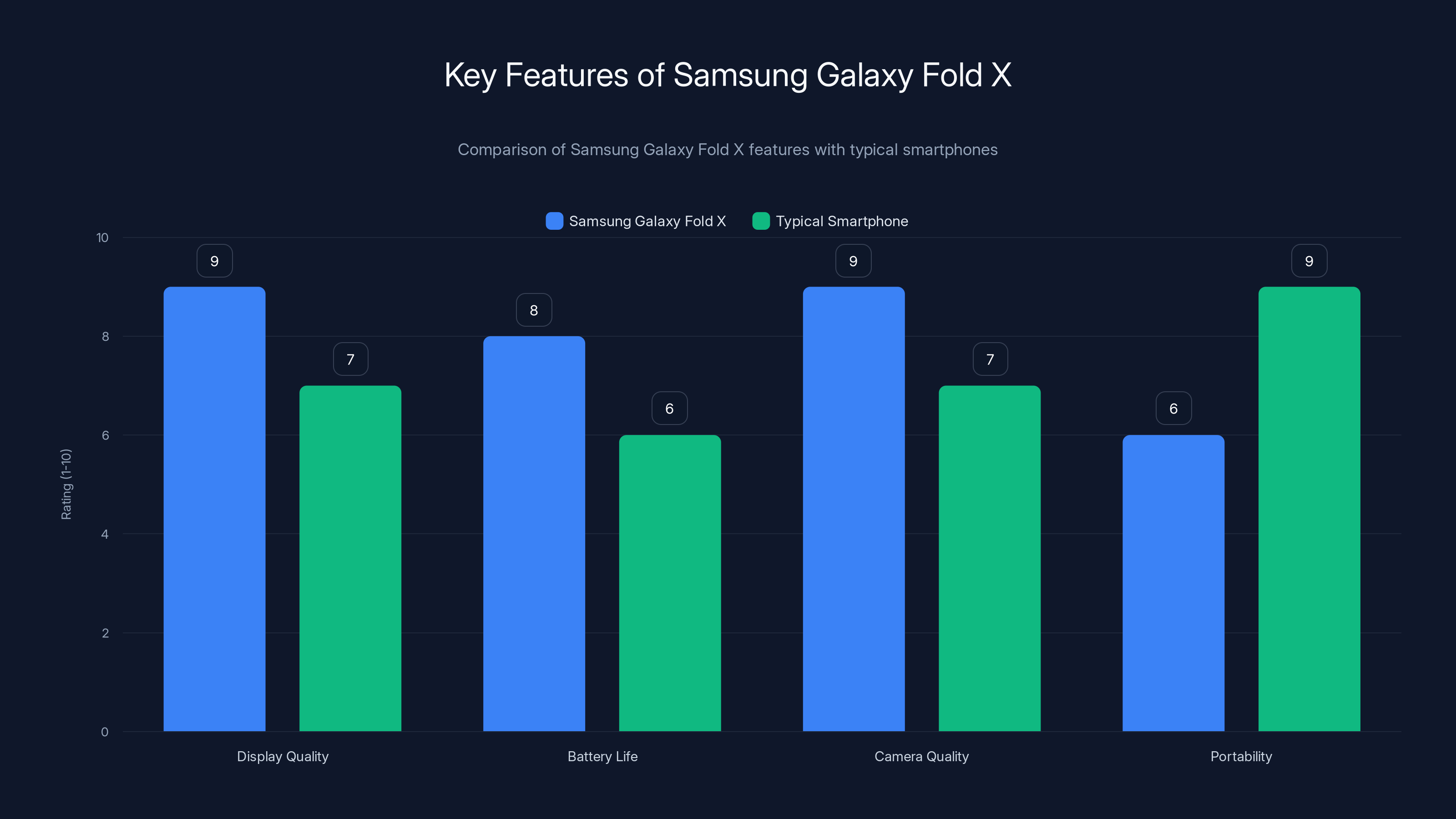 Key Features of Samsung Galaxy Fold X