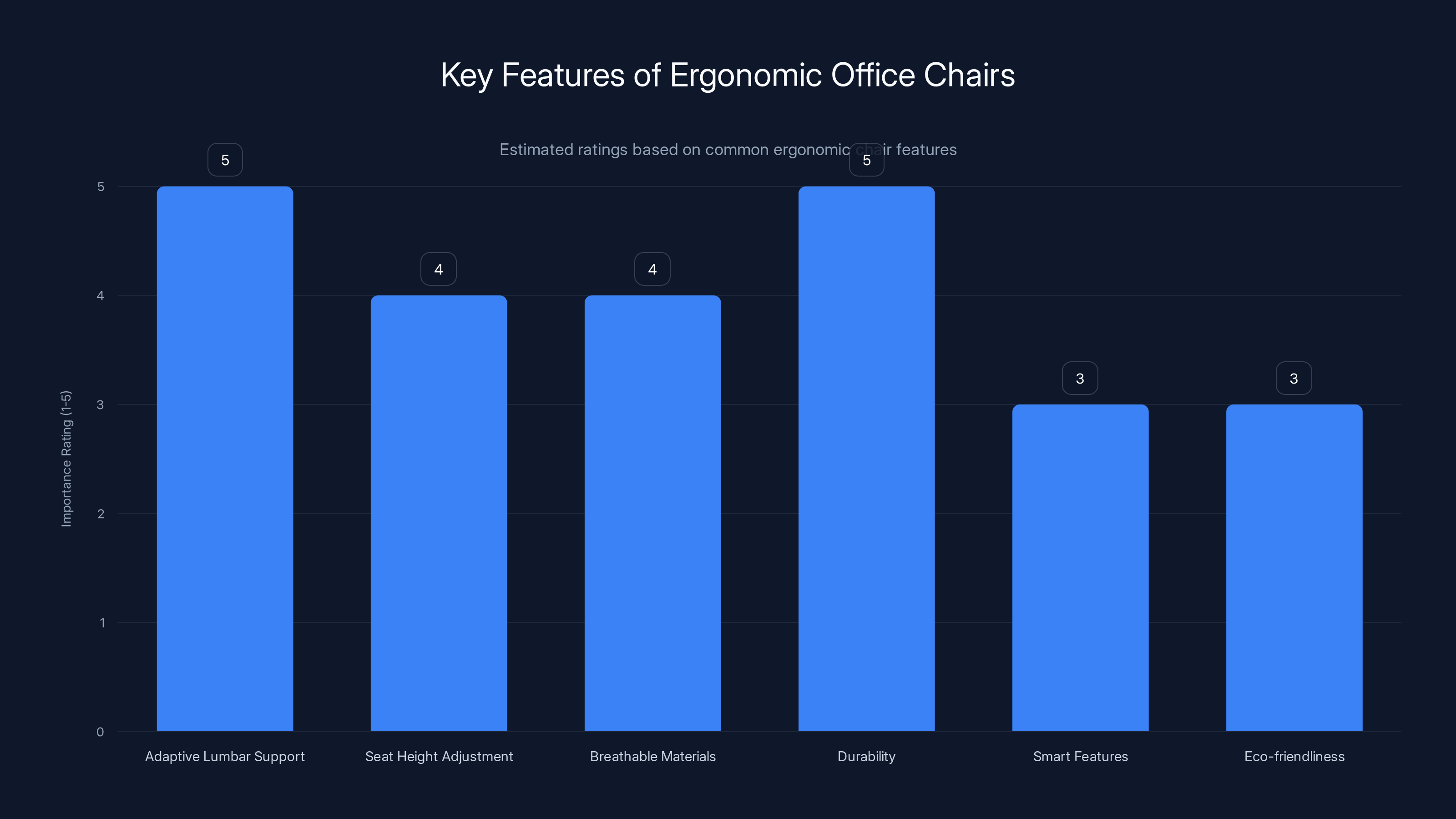 Key Features of Ergonomic Office Chairs