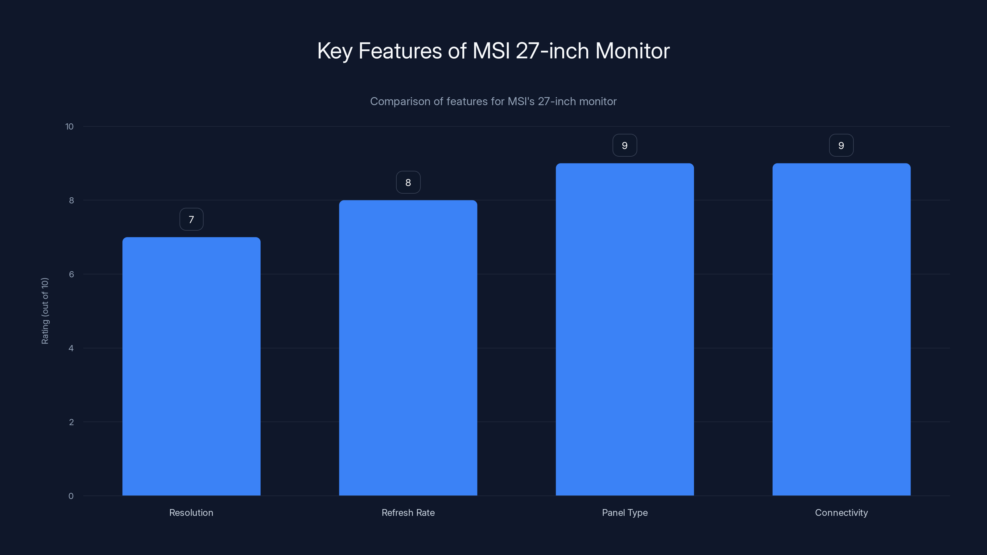 Key Features of MSI 27-inch Monitor