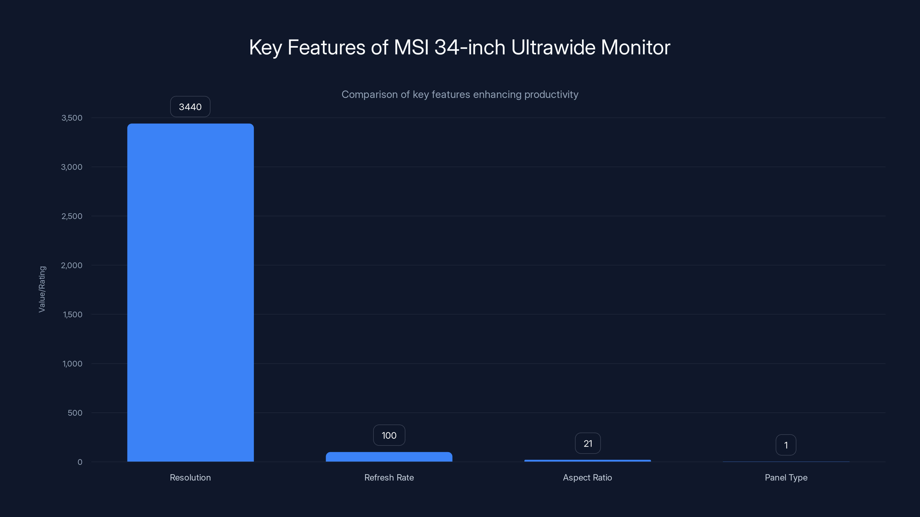 Key Features of MSI 34-inch Ultrawide Monitor