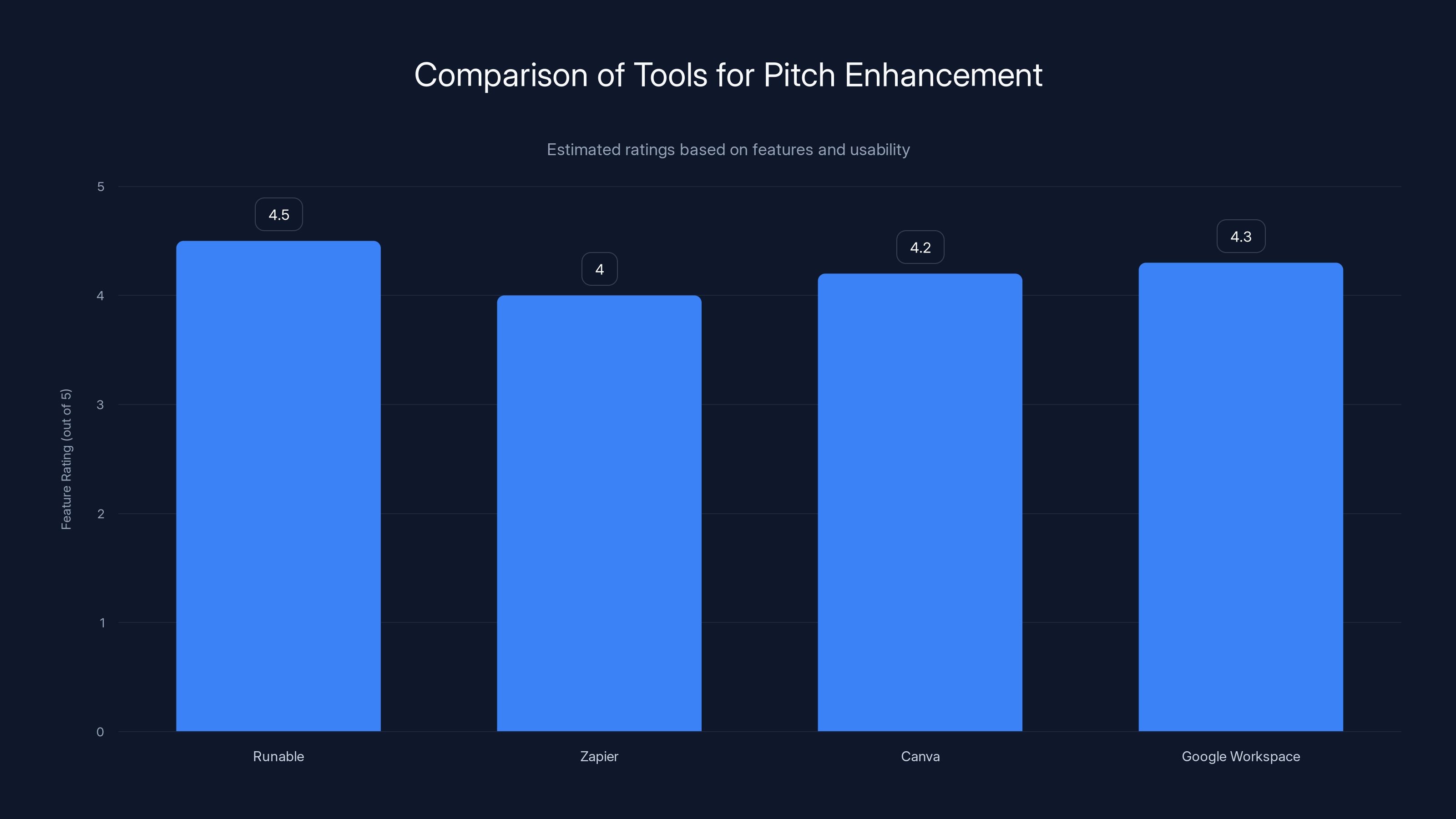 Comparison of Tools for Pitch Enhancement