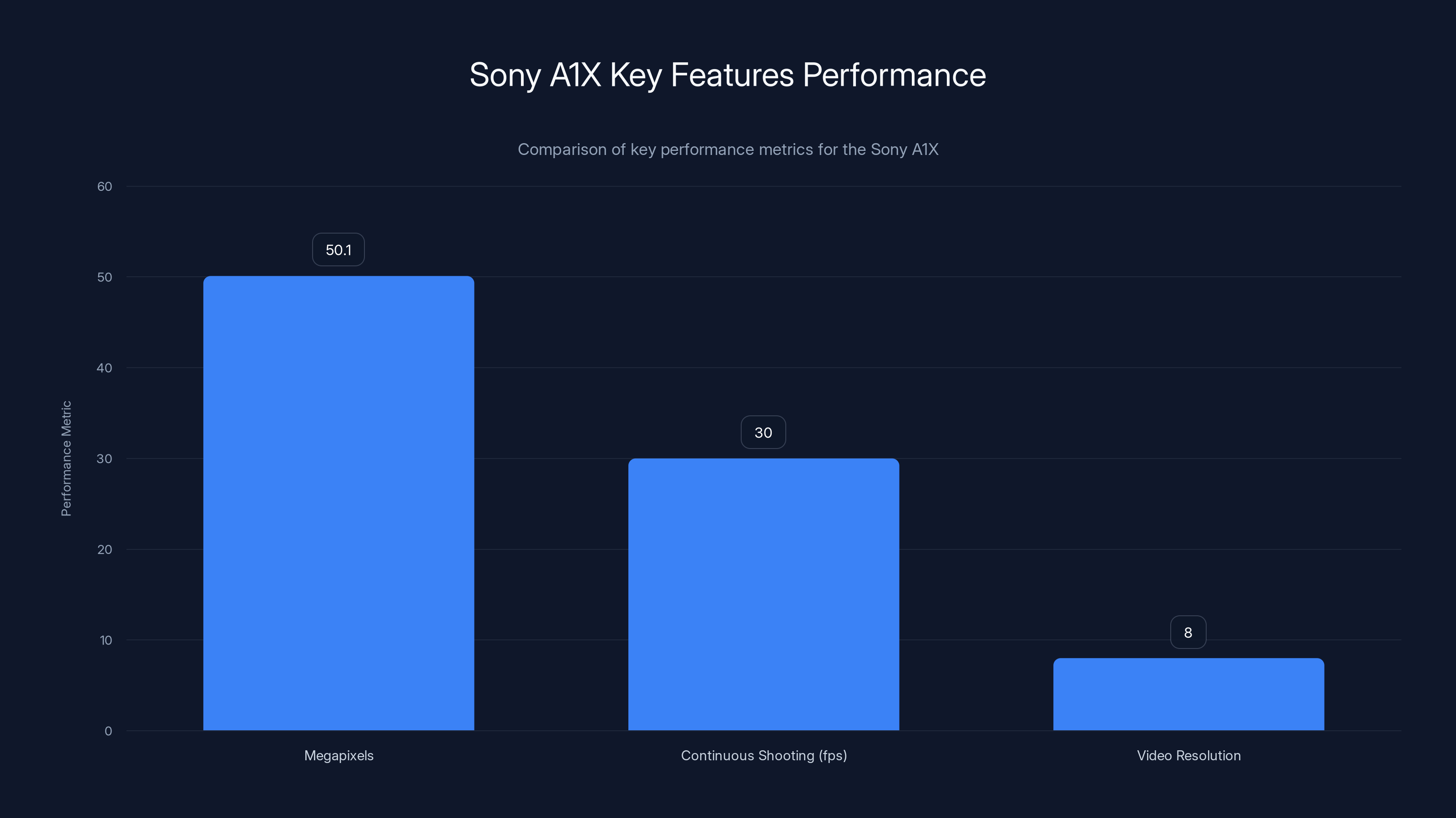 Sony A1X Key Features Performance