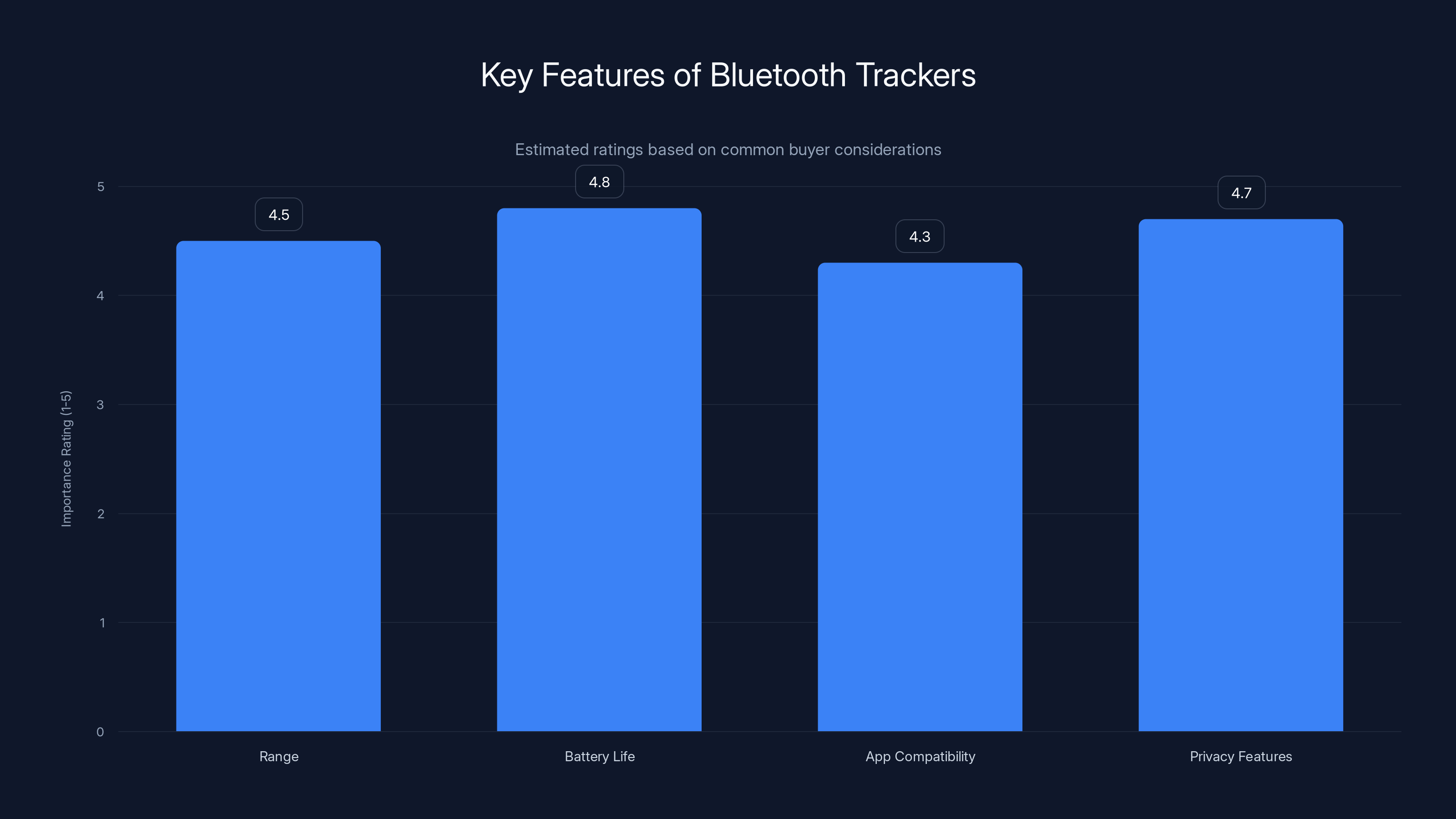 Key Features of Bluetooth Trackers