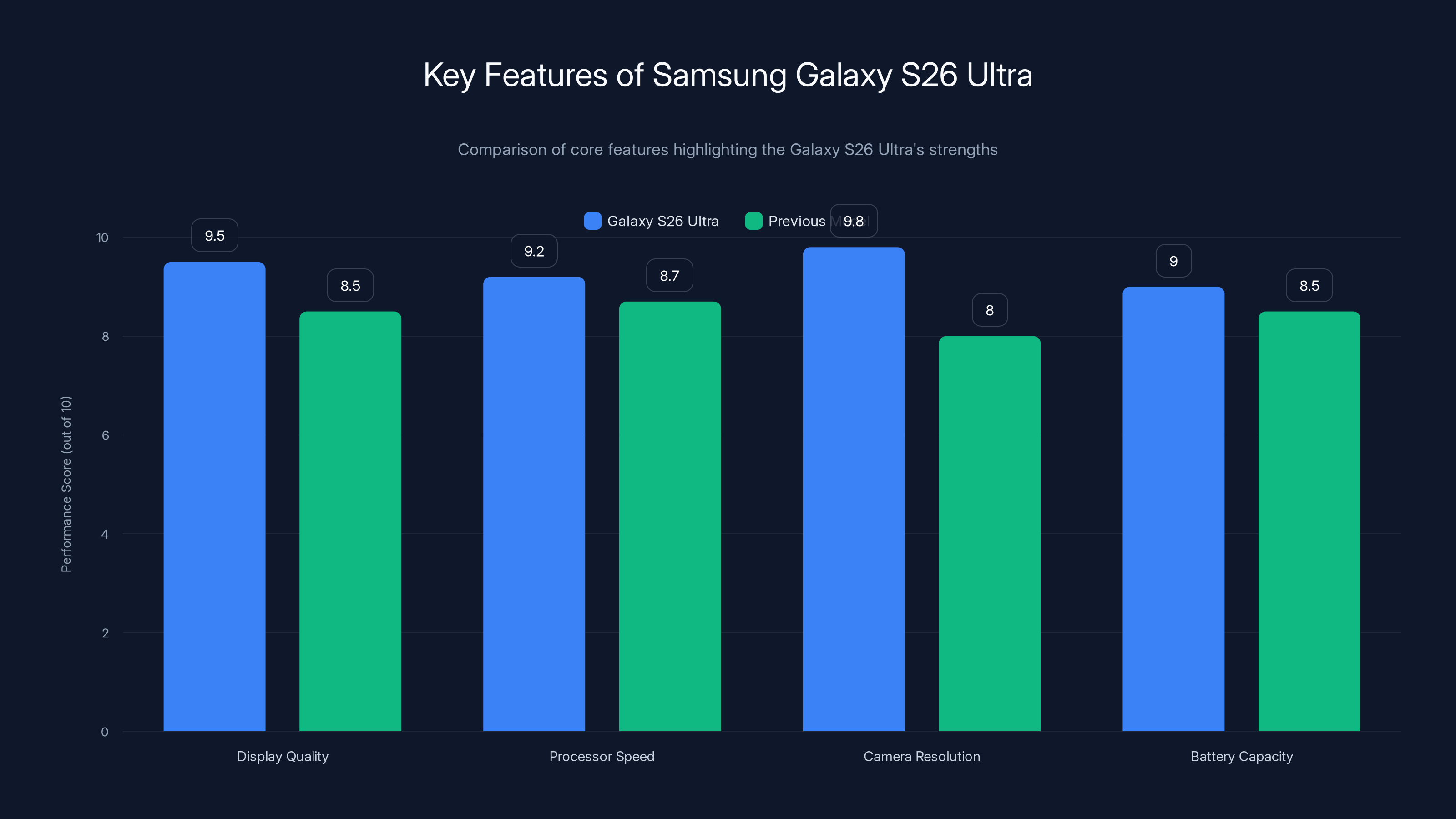 Key Features of Samsung Galaxy S26 Ultra