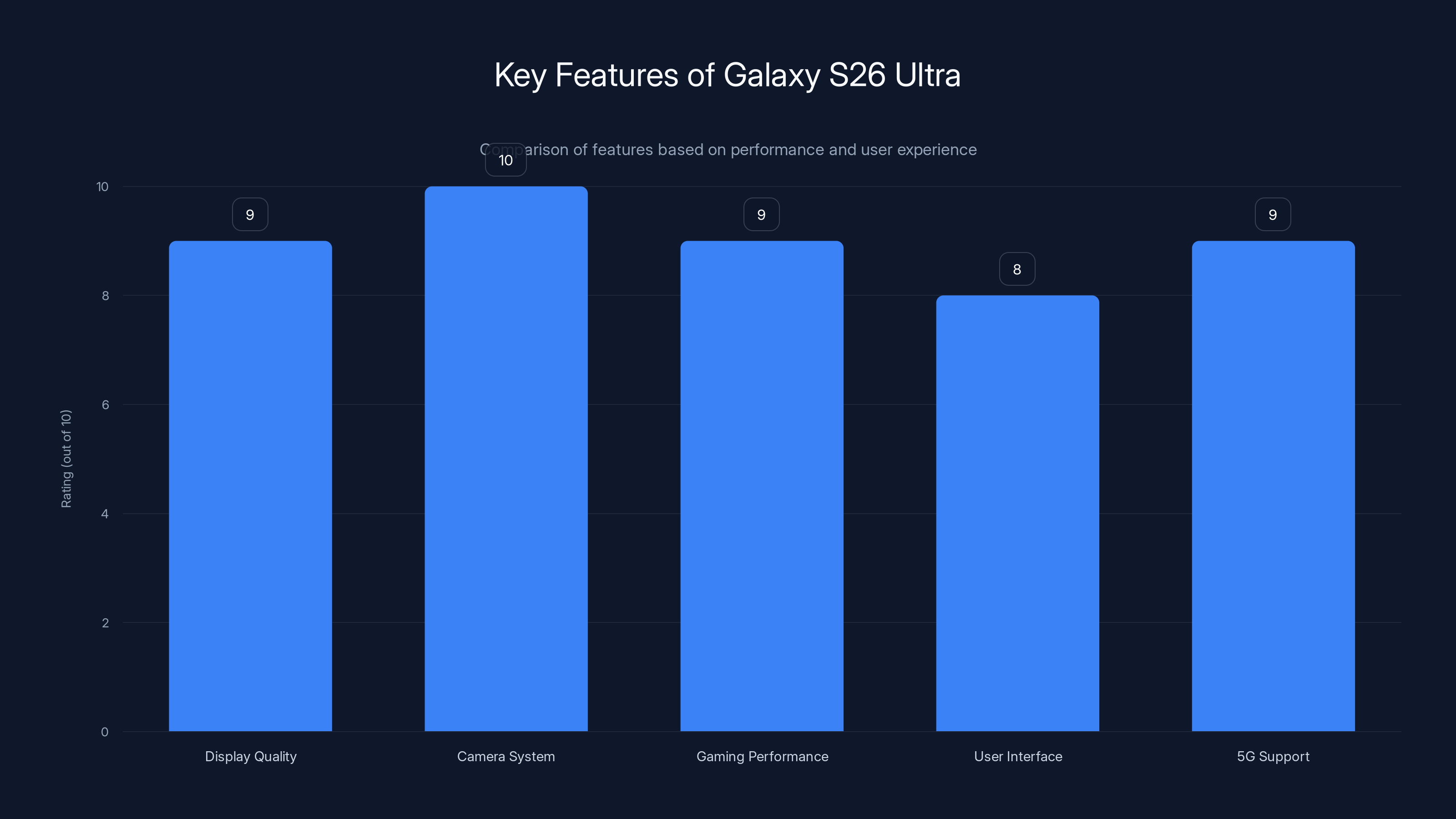 Key Features of Galaxy S26 Ultra