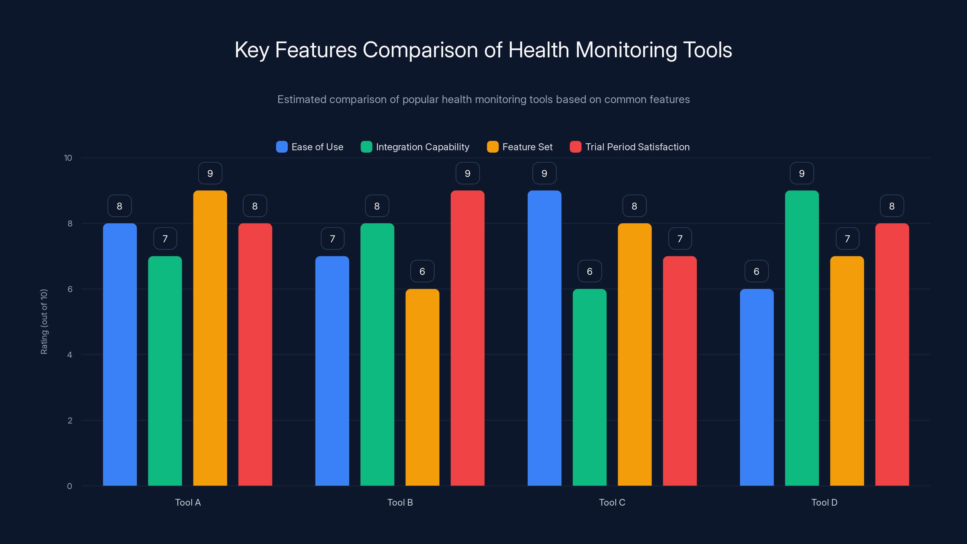 Key Features Comparison of Health Monitoring Tools