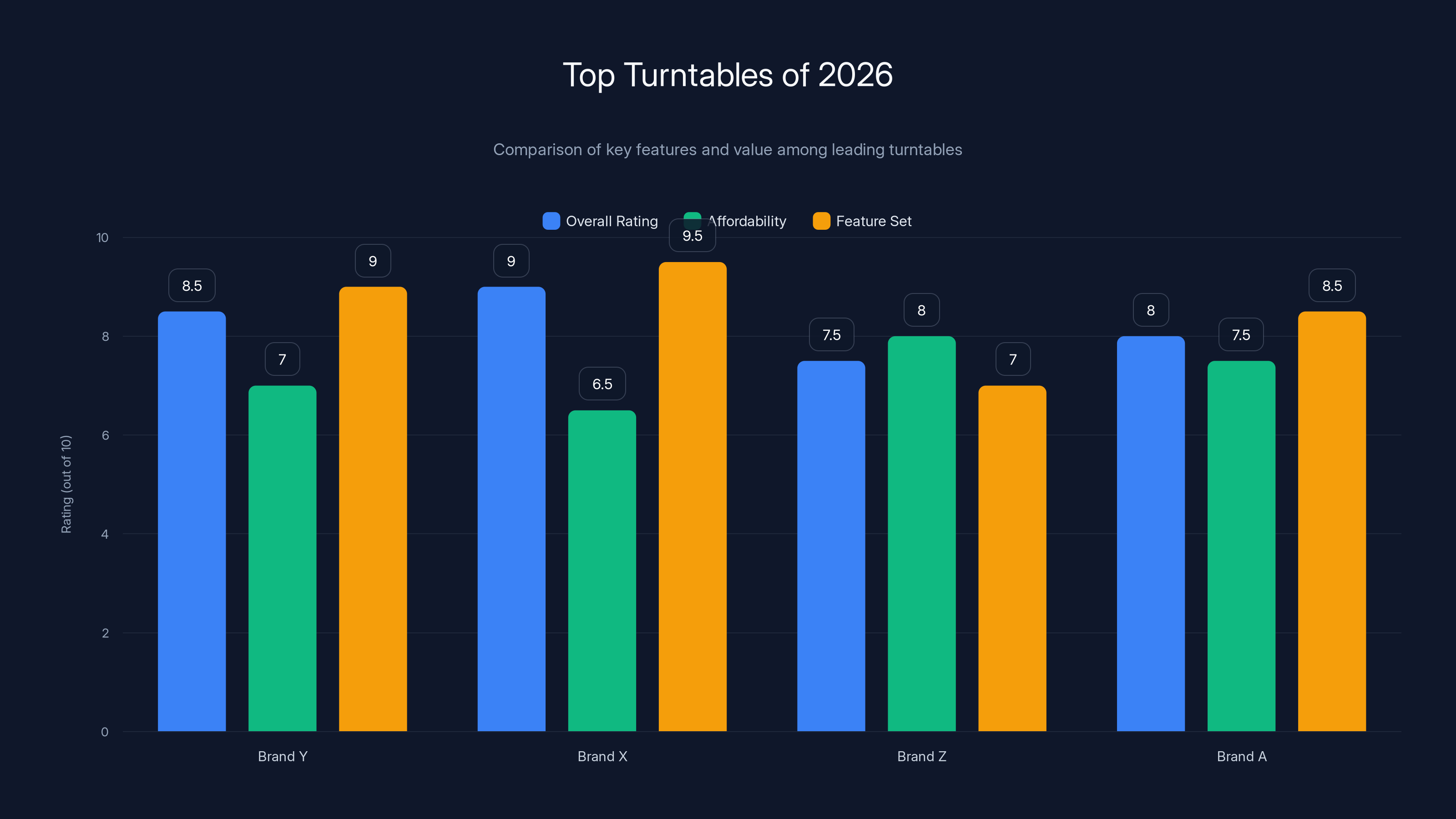 Top Turntables of 2026