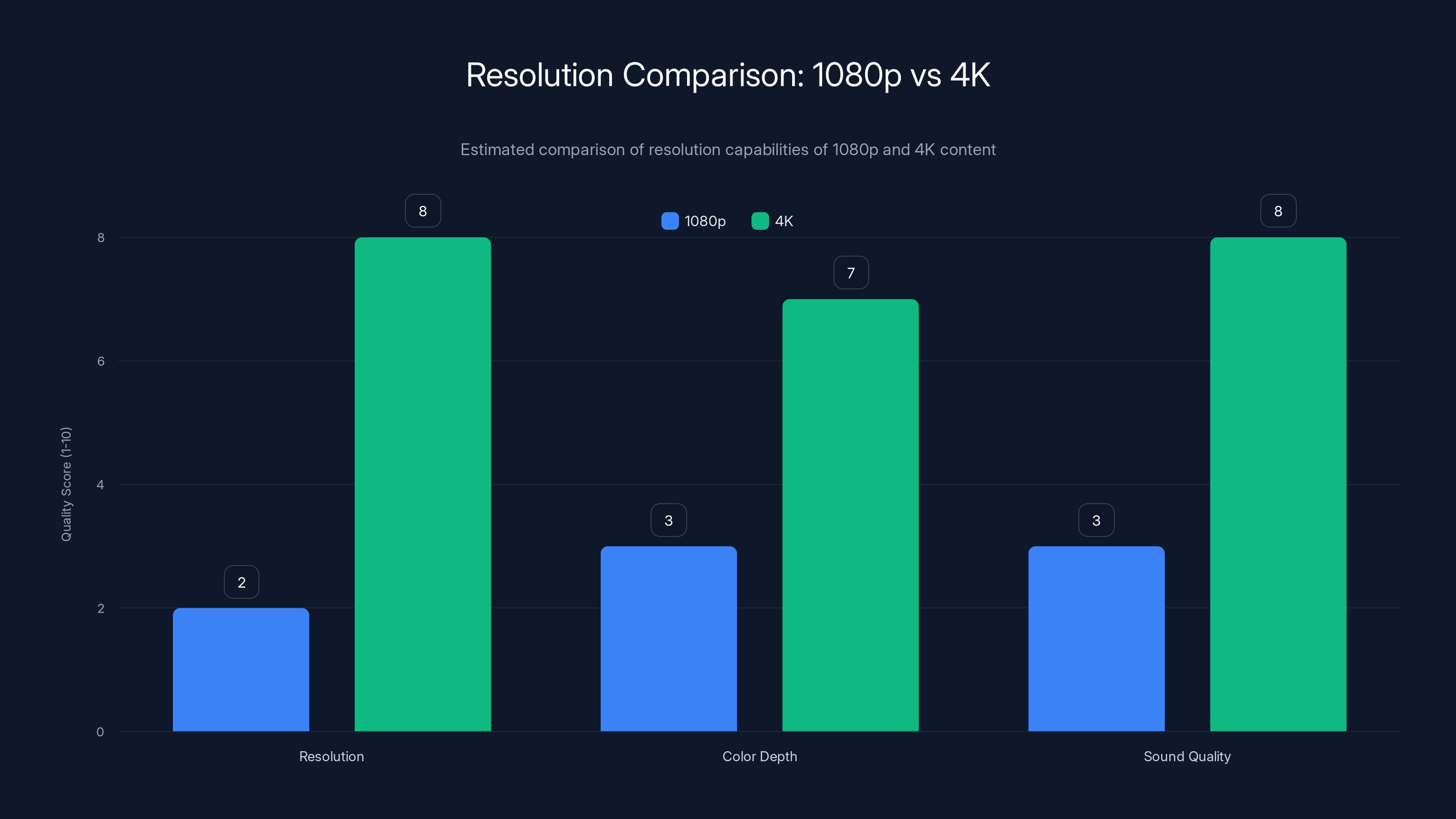 Resolution Comparison: 1080p vs 4K
