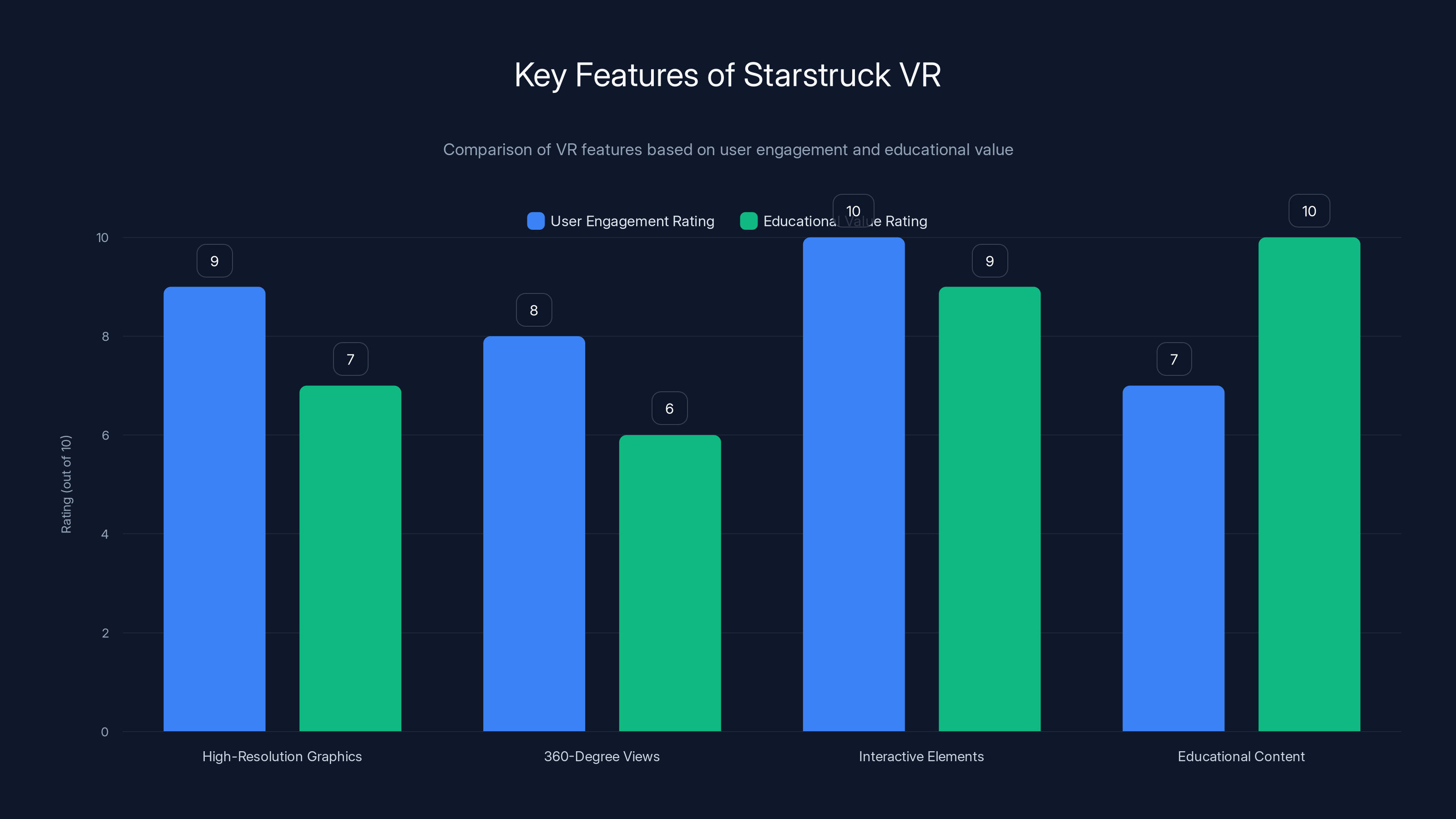 Key Features of Starstruck VR