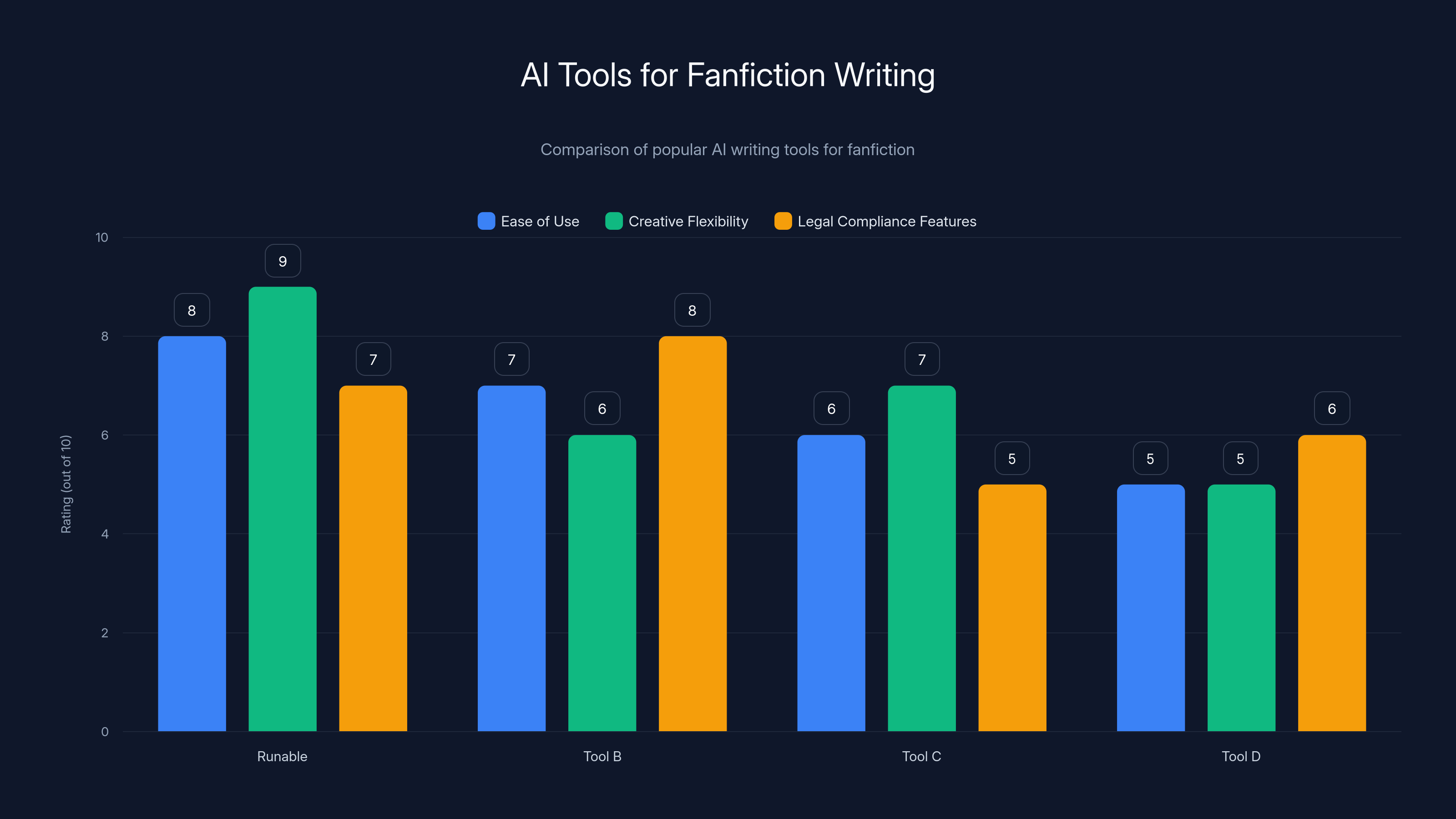 AI Tools for Fanfiction Writing
