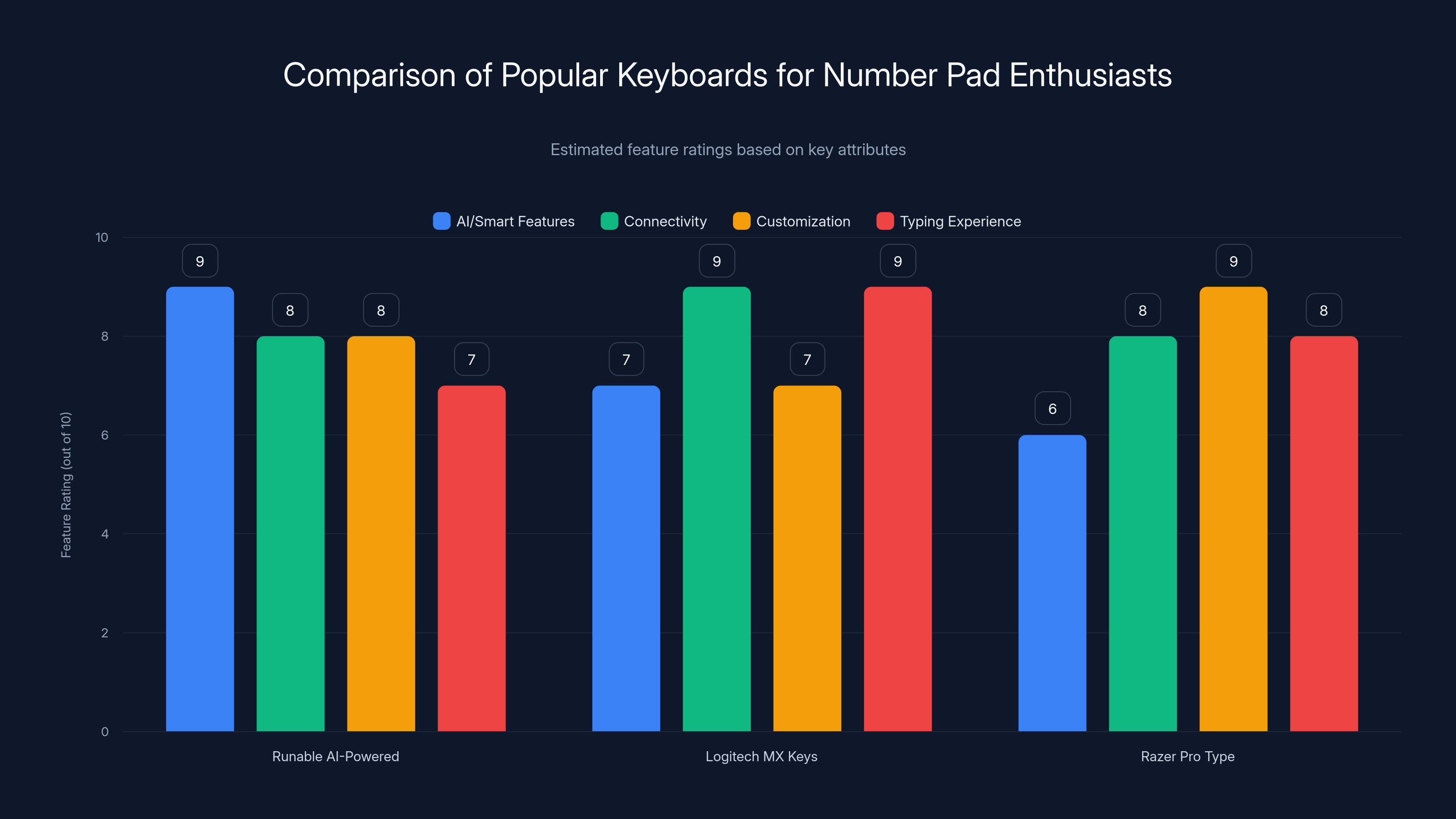 Comparison of Popular Keyboards for Number Pad Enthusiasts