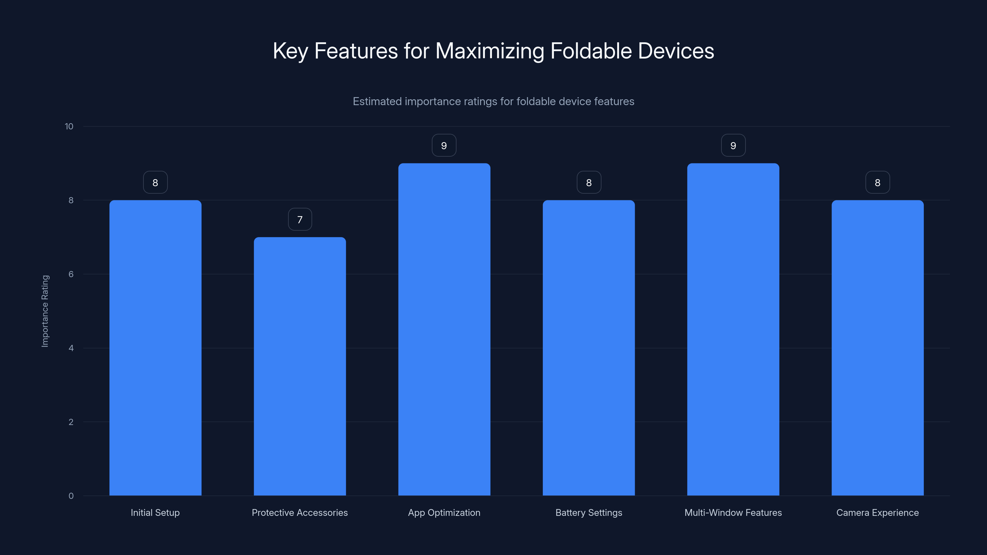 Key Features for Maximizing Foldable Devices