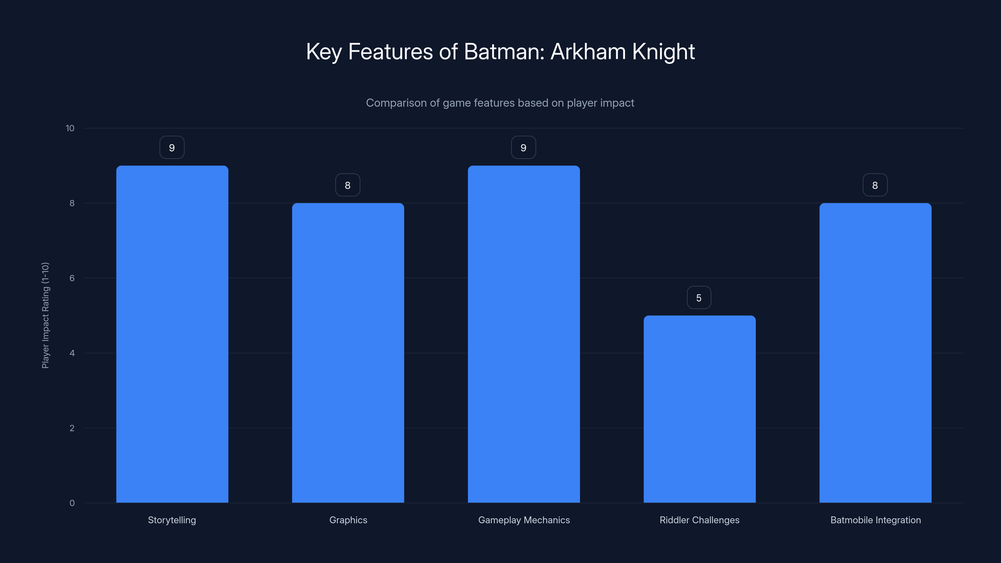 Key Features of Batman: Arkham Knight