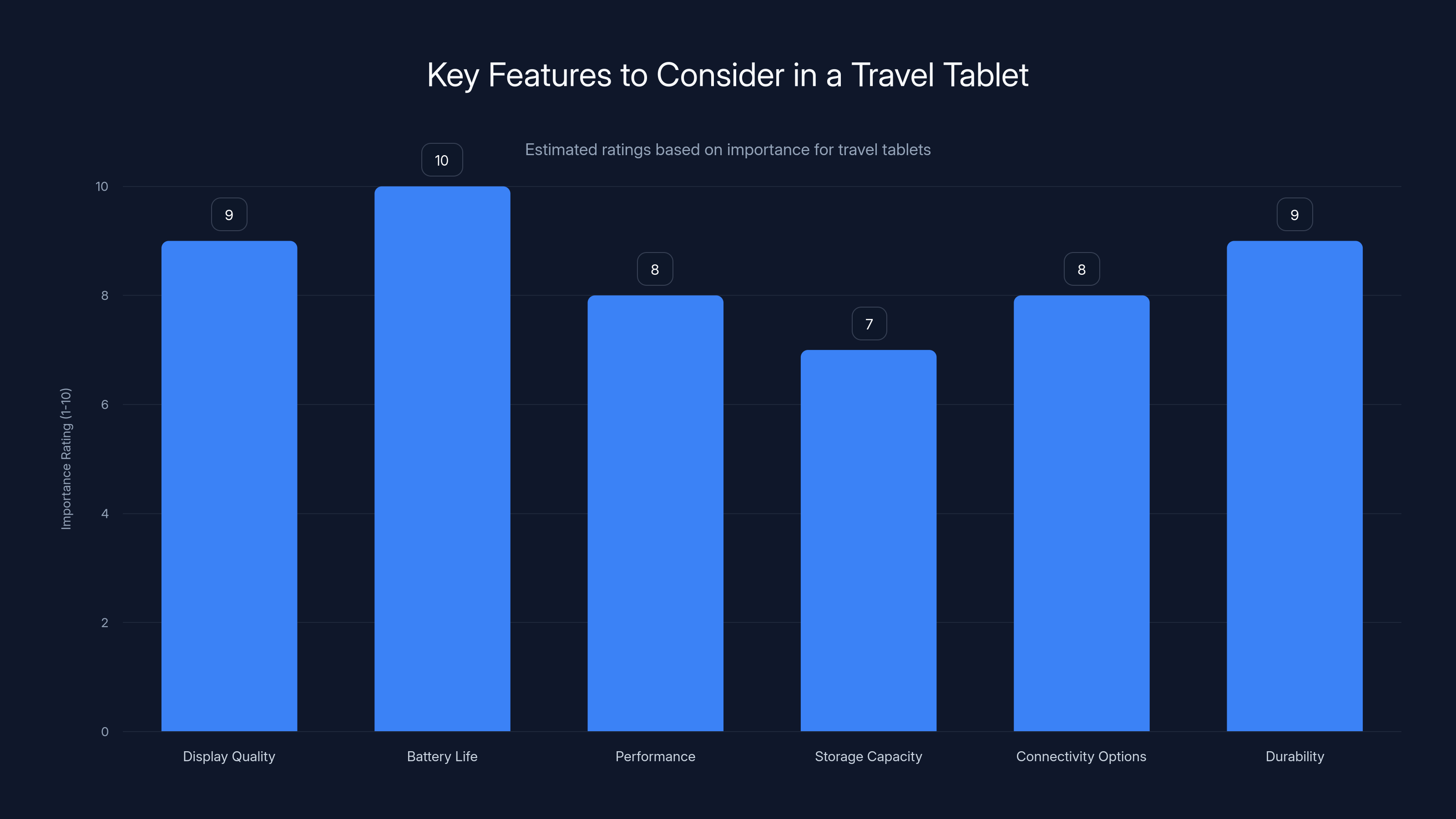 Key Features to Consider in a Travel Tablet