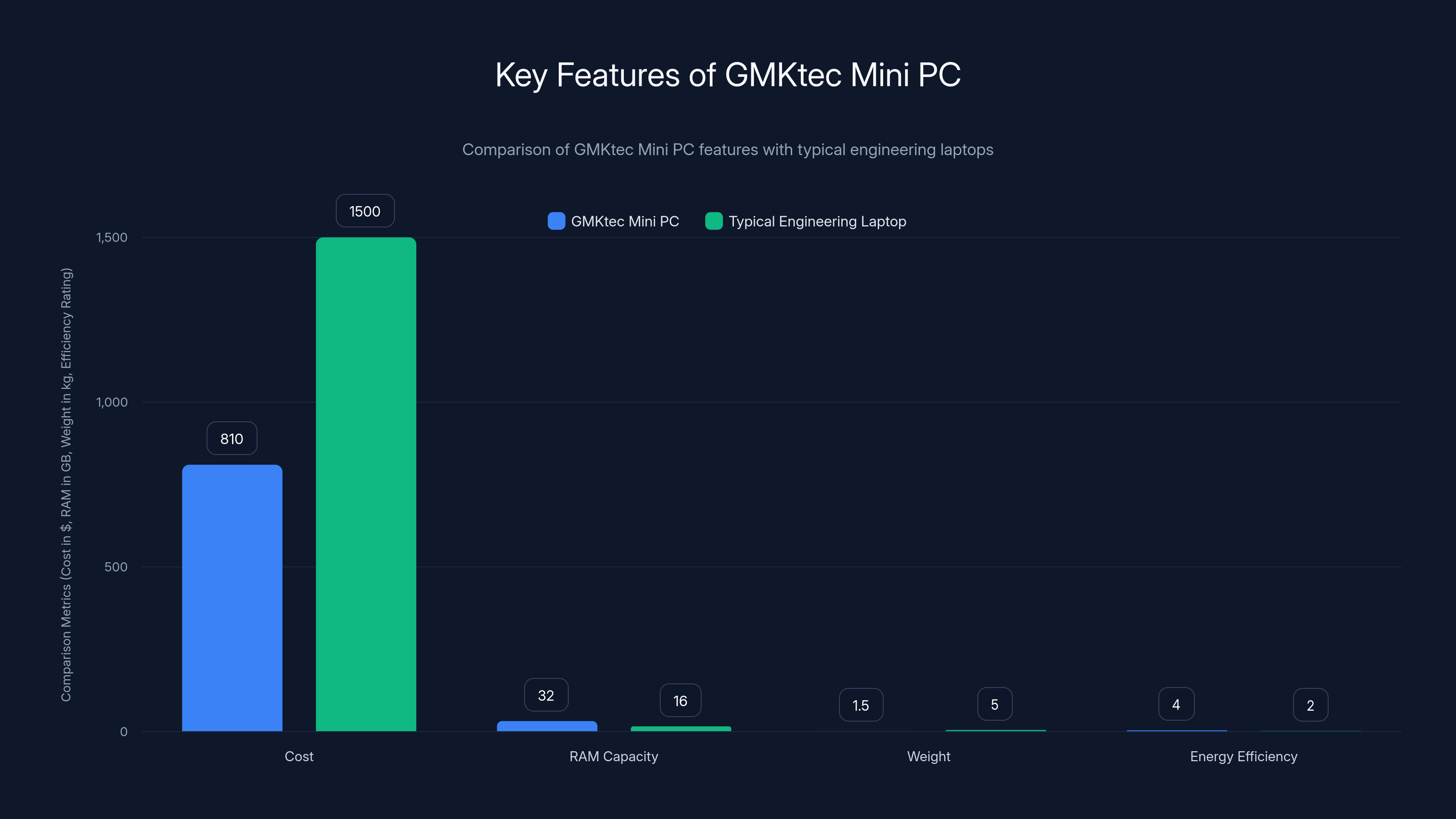 Key Features of GMKtec Mini PC