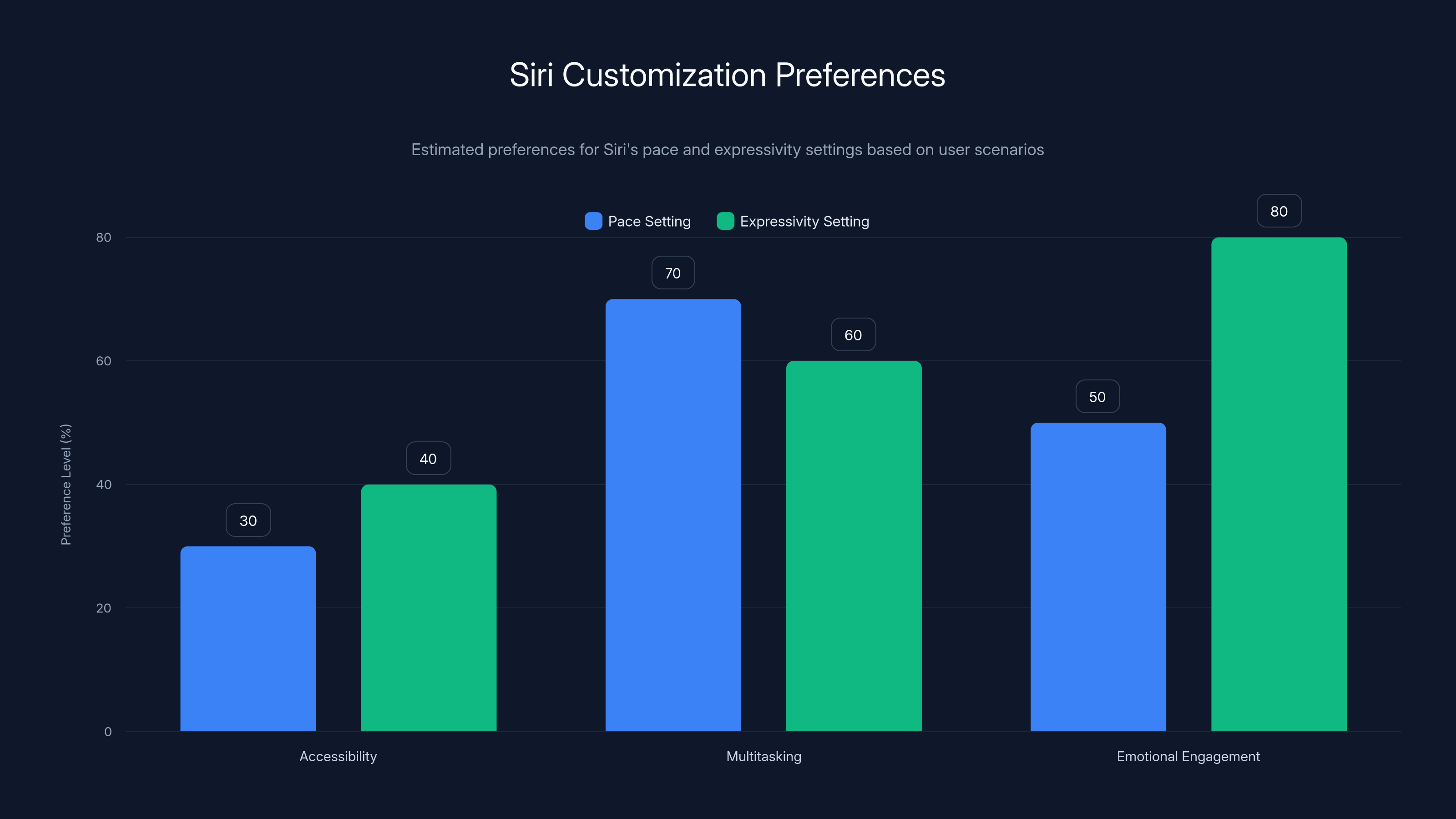 Siri Customization Preferences