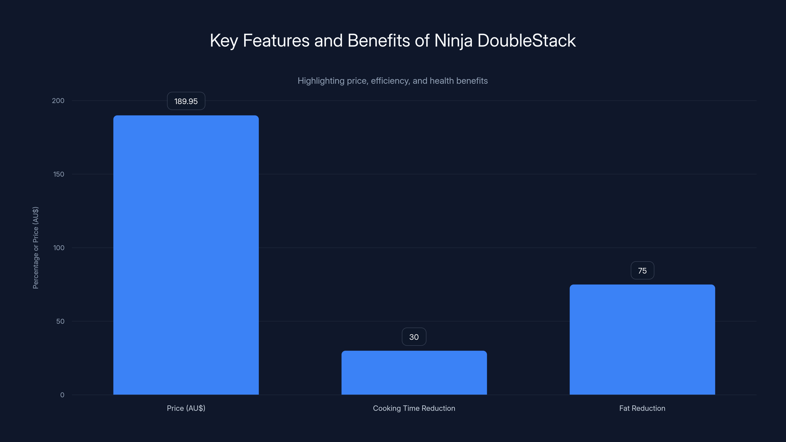 Key Features and Benefits of Ninja DoubleStack