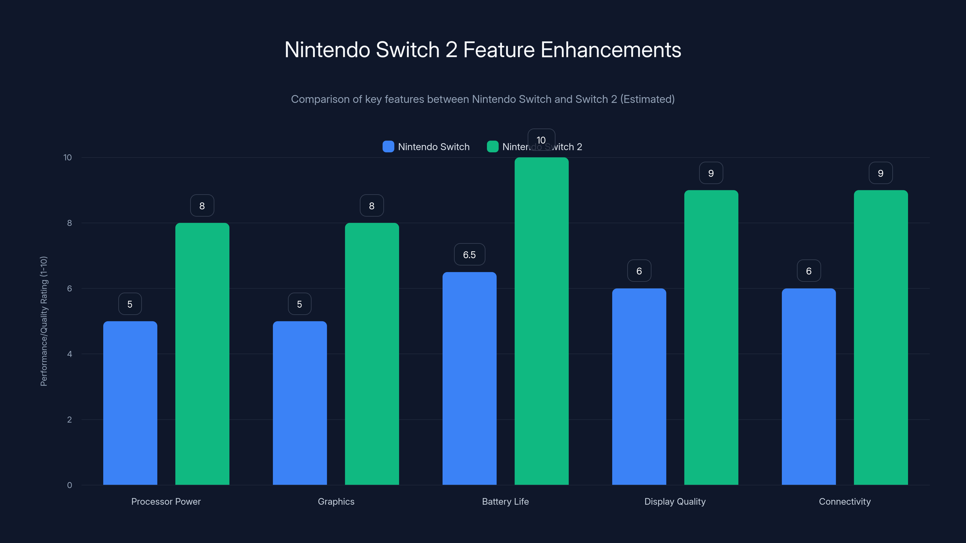 Nintendo Switch 2 Feature Enhancements