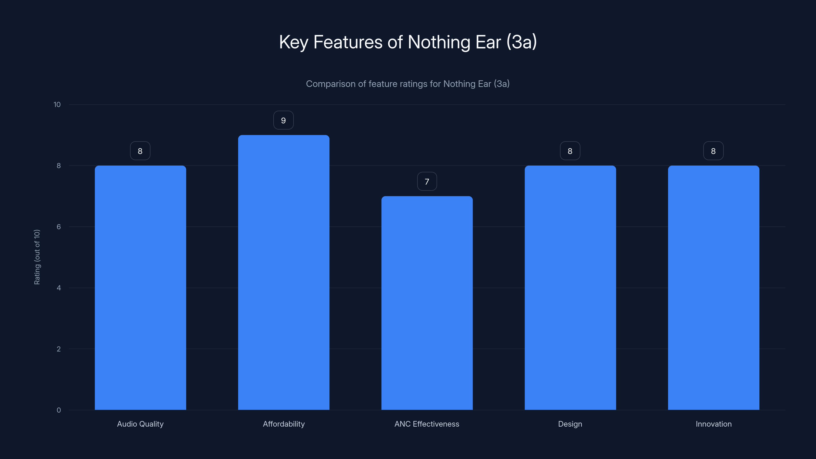 Key Features of Nothing Ear (3a)