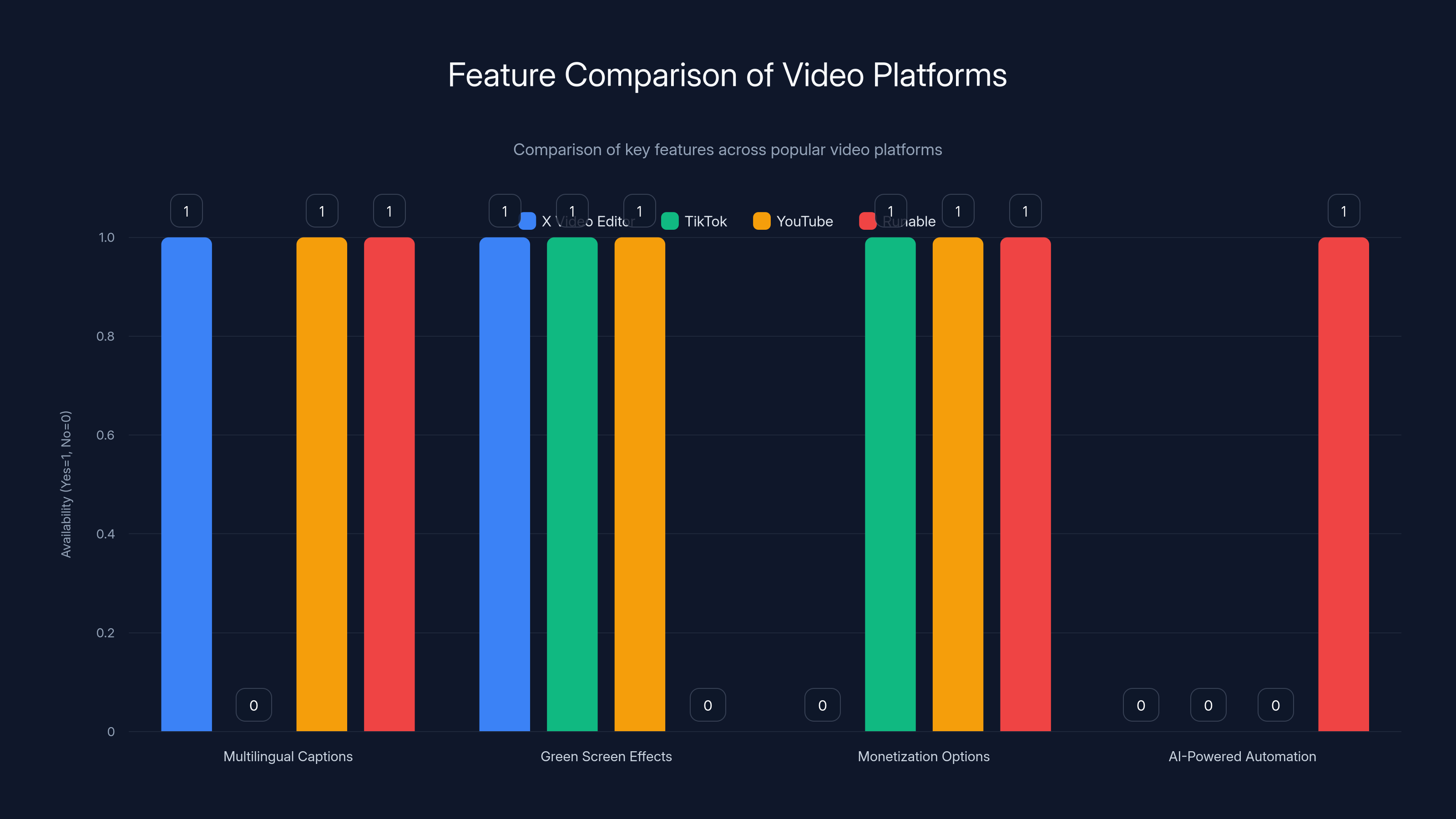 Feature Comparison of Video Platforms