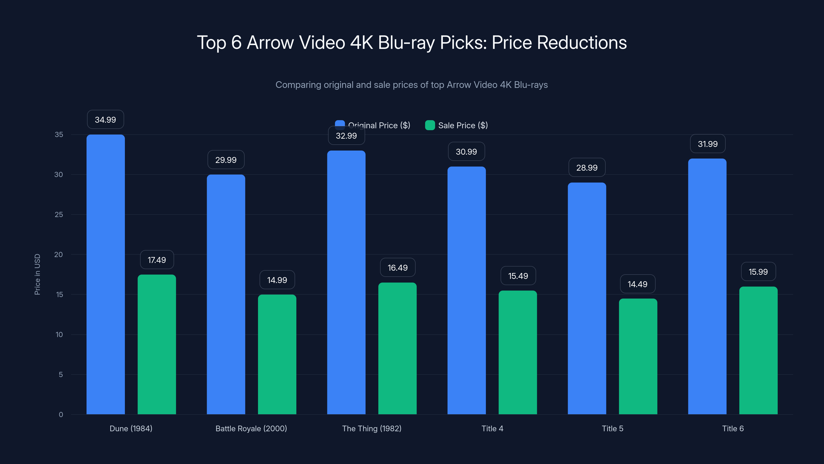 Top 6 Arrow Video 4K Blu-ray Picks: Price Reductions