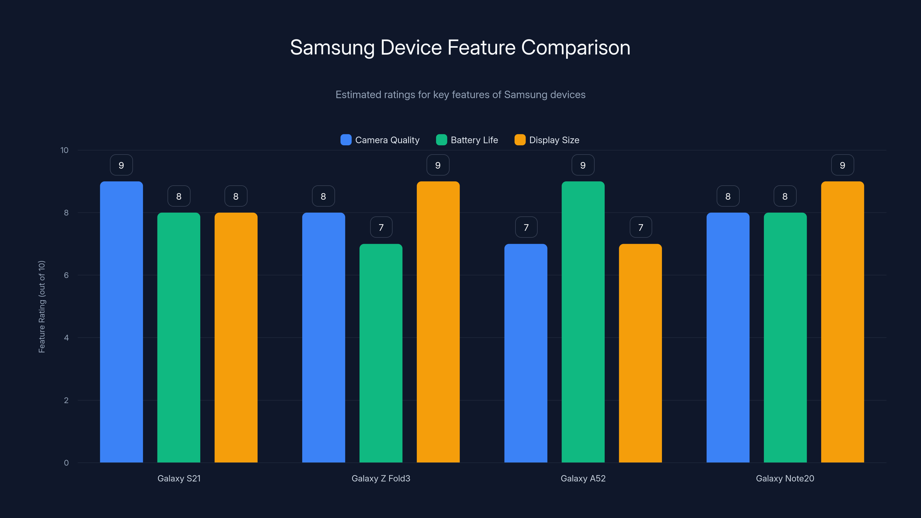 Samsung Device Feature Comparison