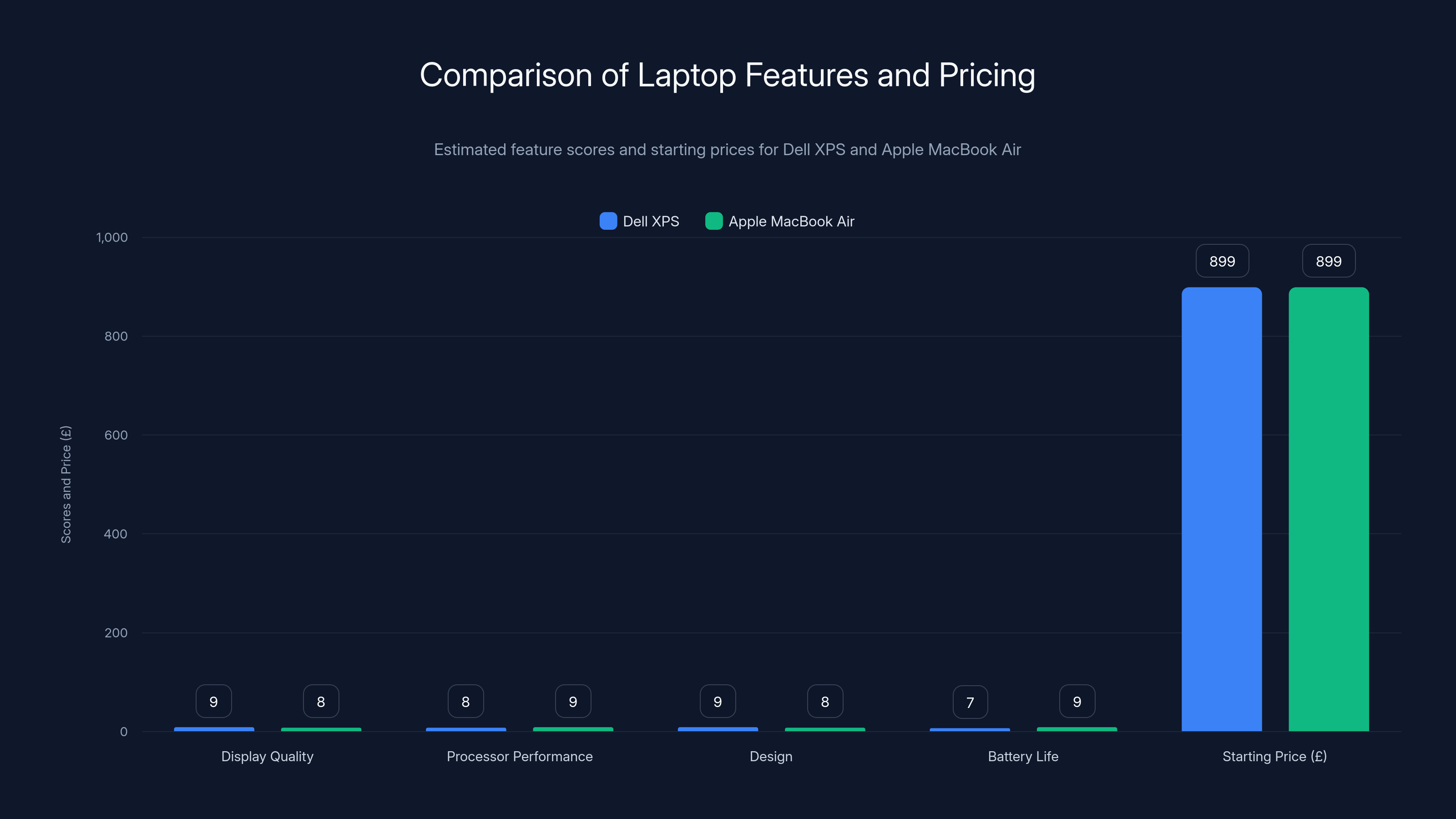 Comparison of Laptop Features and Pricing