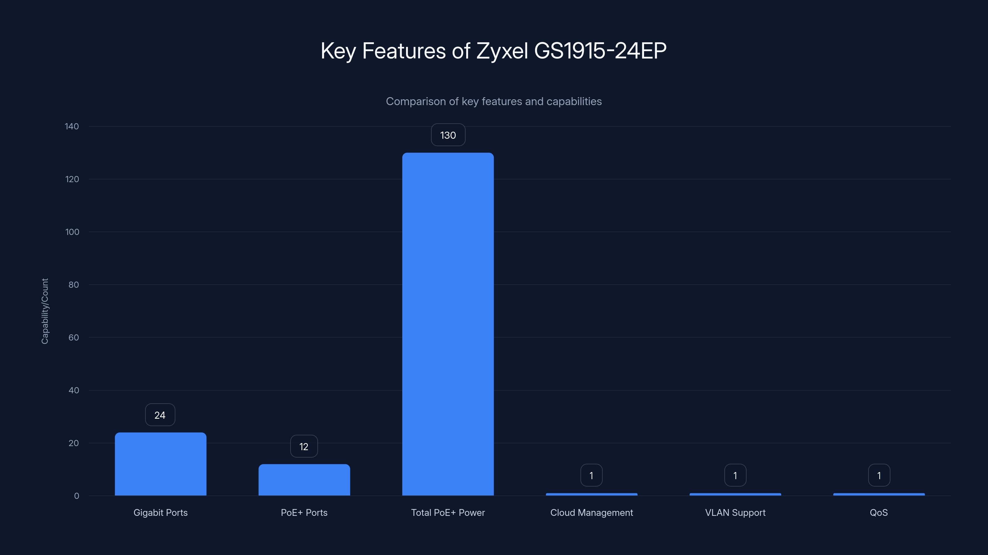 Key Features of Zyxel GS1915-24EP