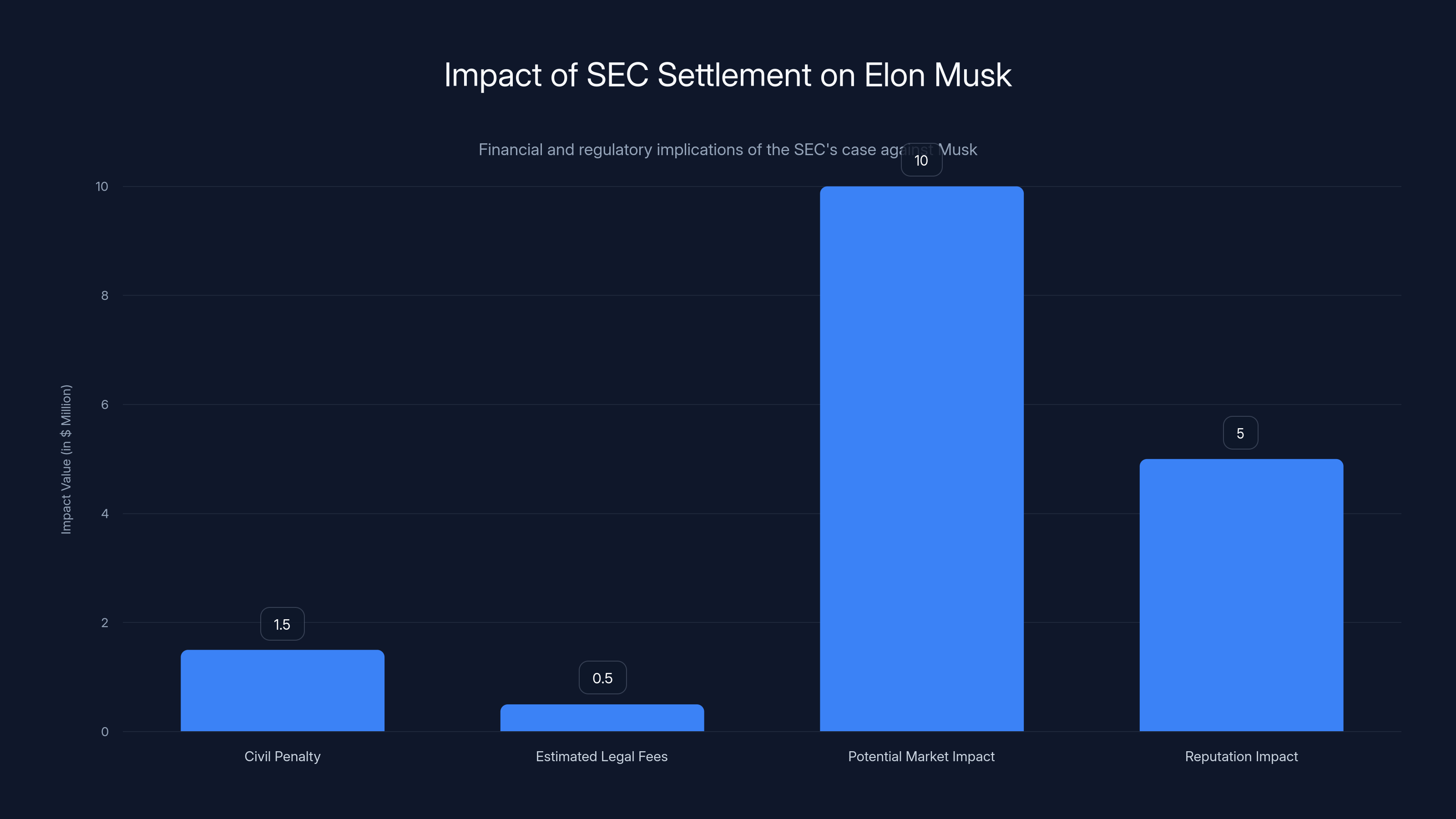 Impact of SEC Settlement on Elon Musk