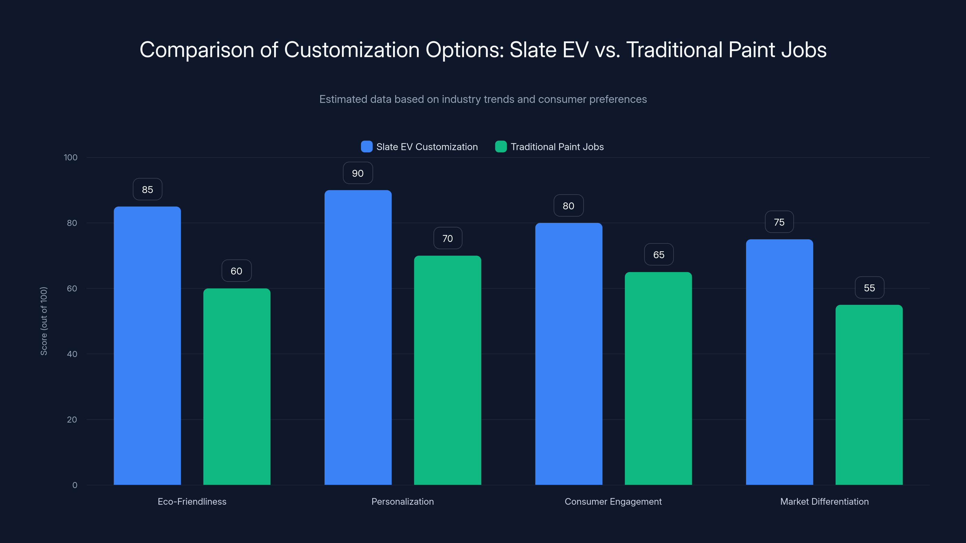 Comparison of Customization Options: Slate EV vs. Traditional Paint Jobs