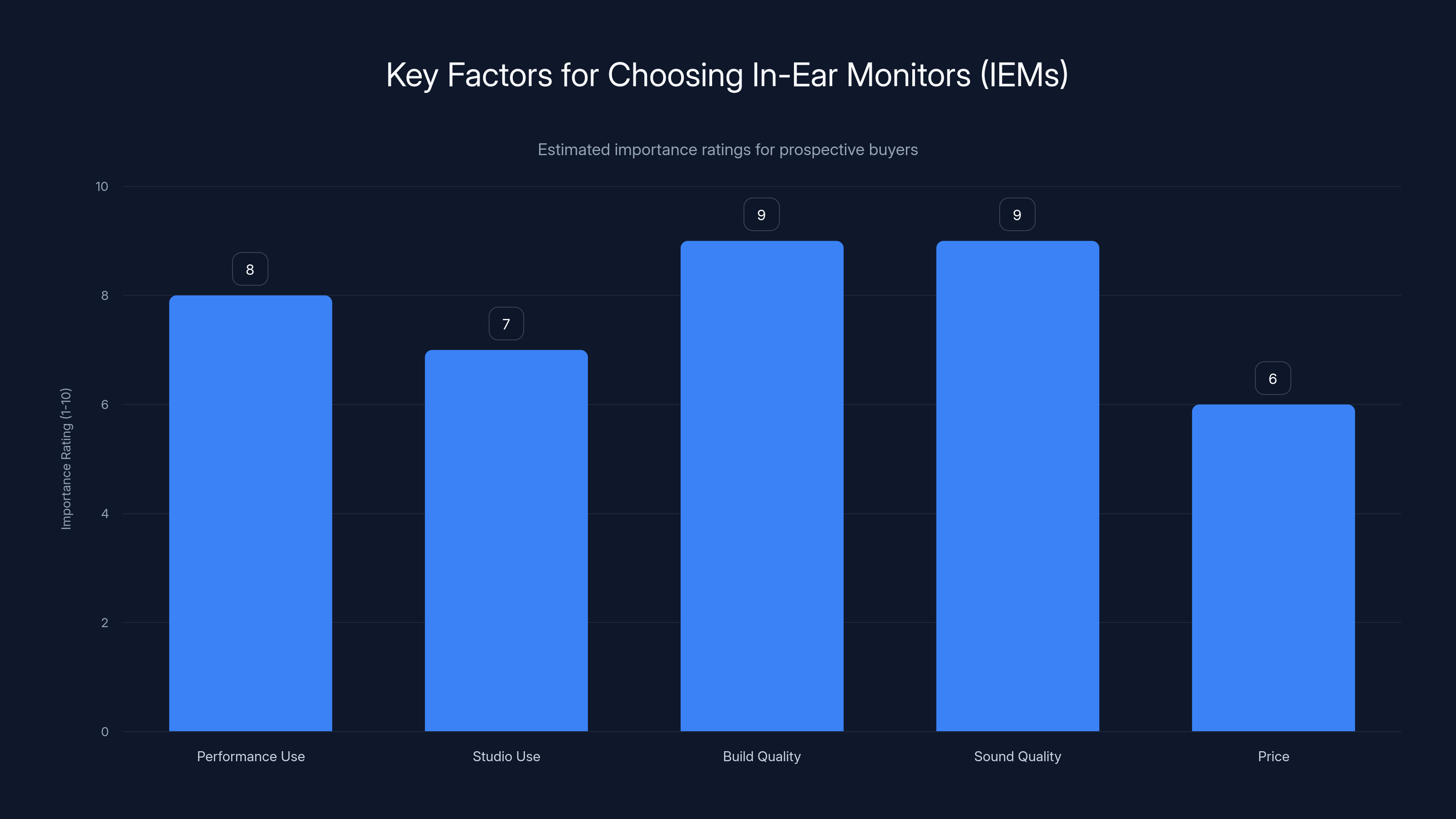 Key Factors for Choosing In-Ear Monitors (IEMs)
