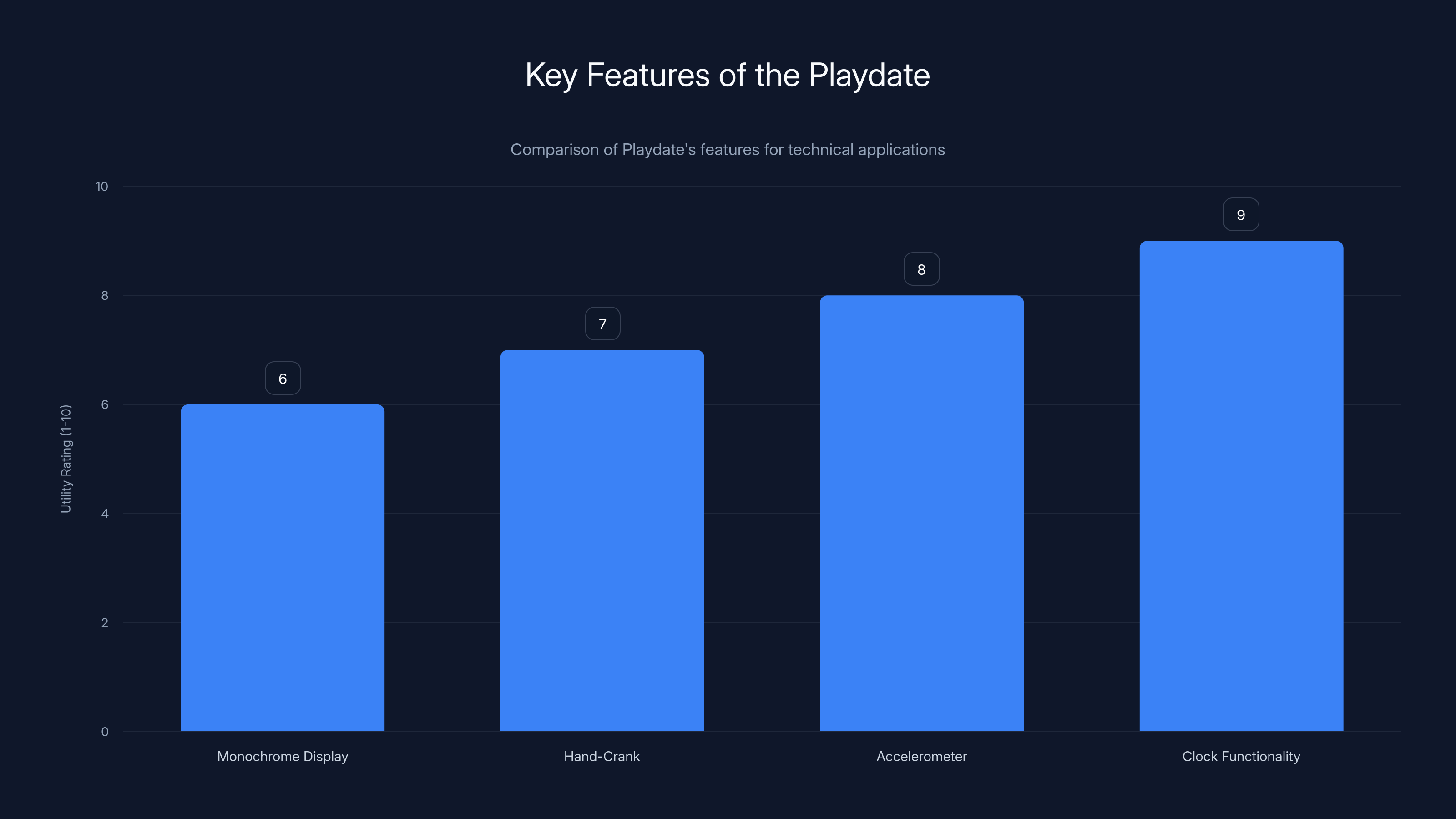 Key Features of the Playdate
