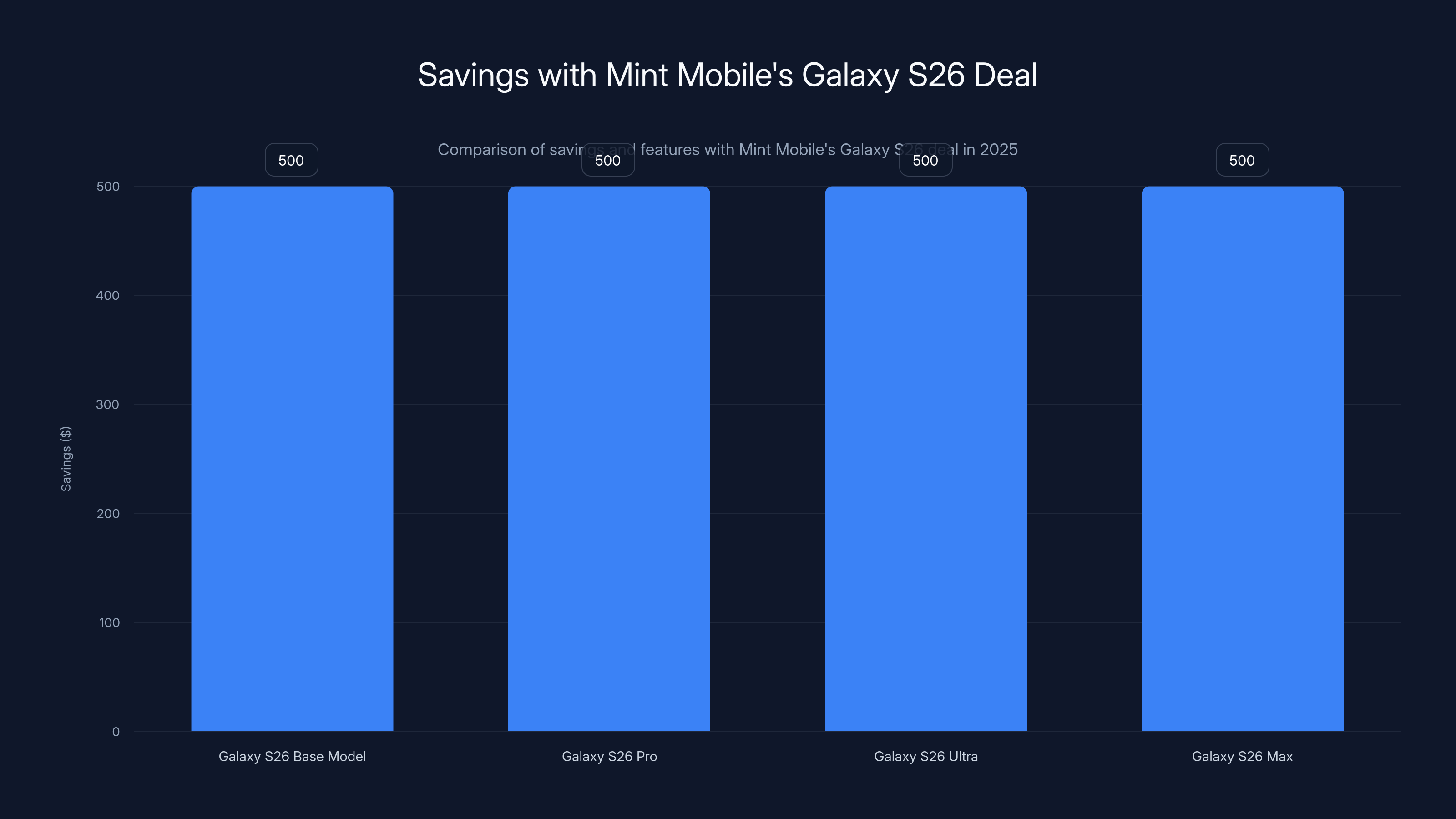Savings with Mint Mobile's Galaxy S26 Deal
