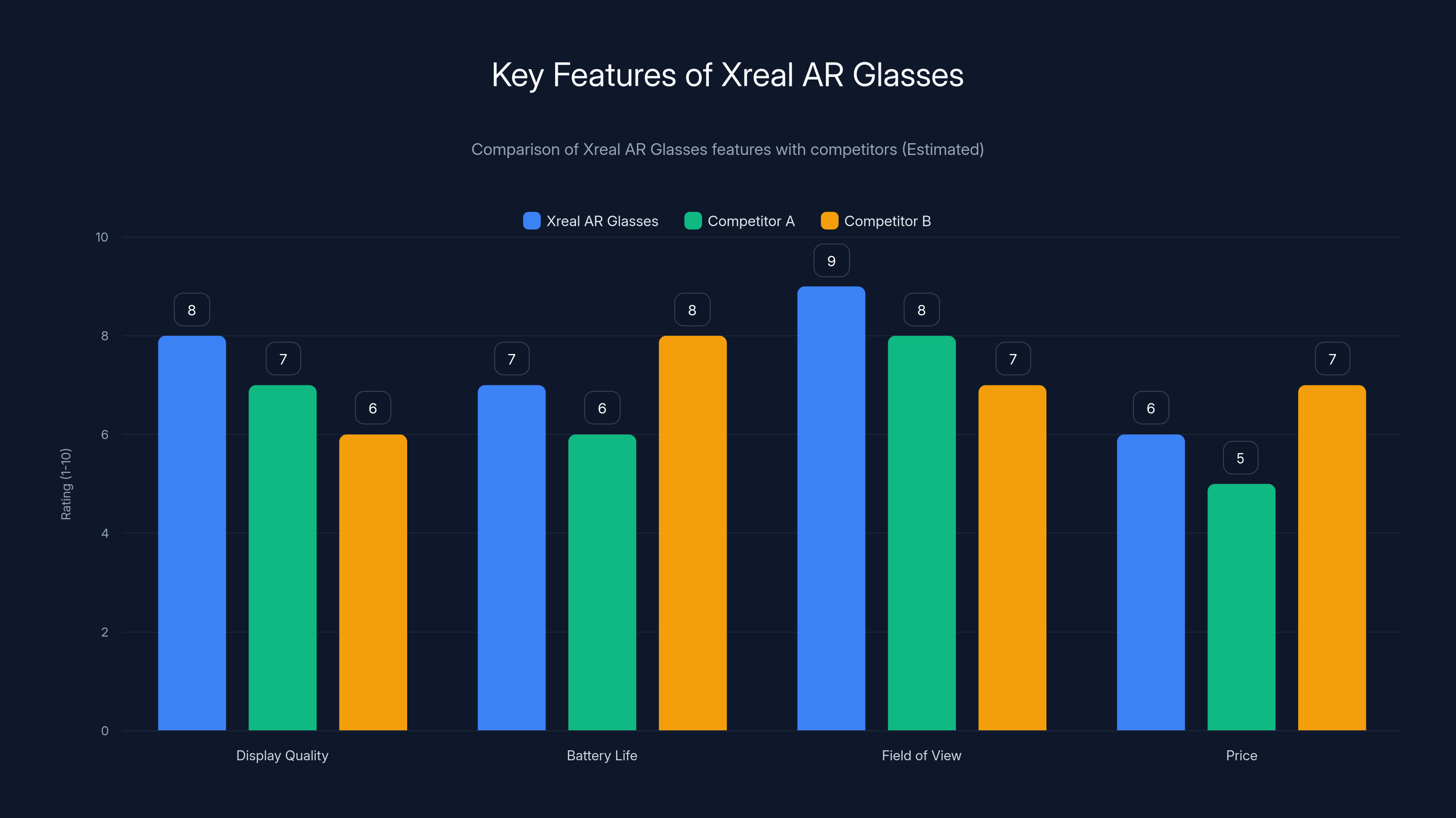 Key Features of Xreal AR Glasses
