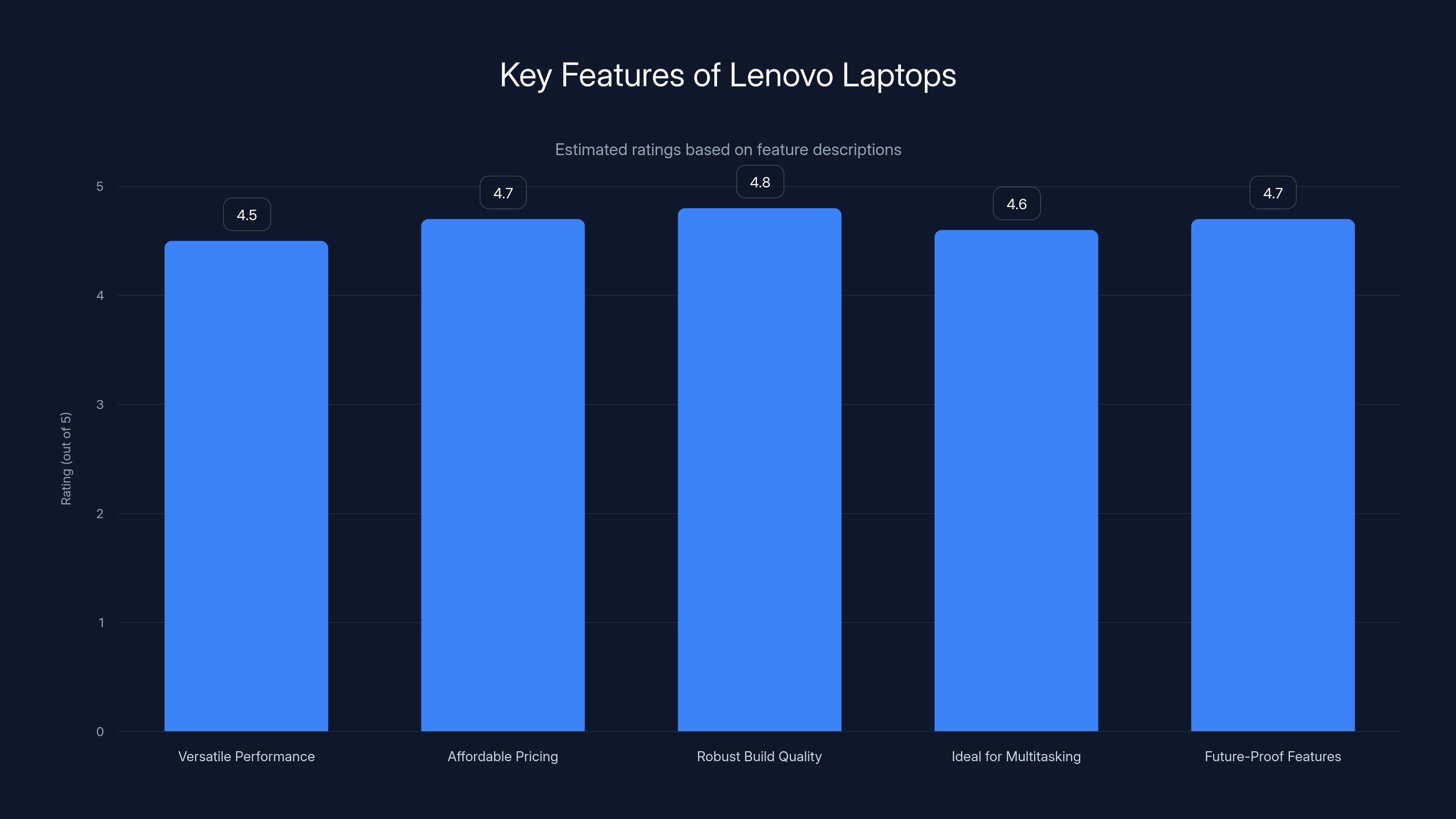 Key Features of Lenovo Laptops