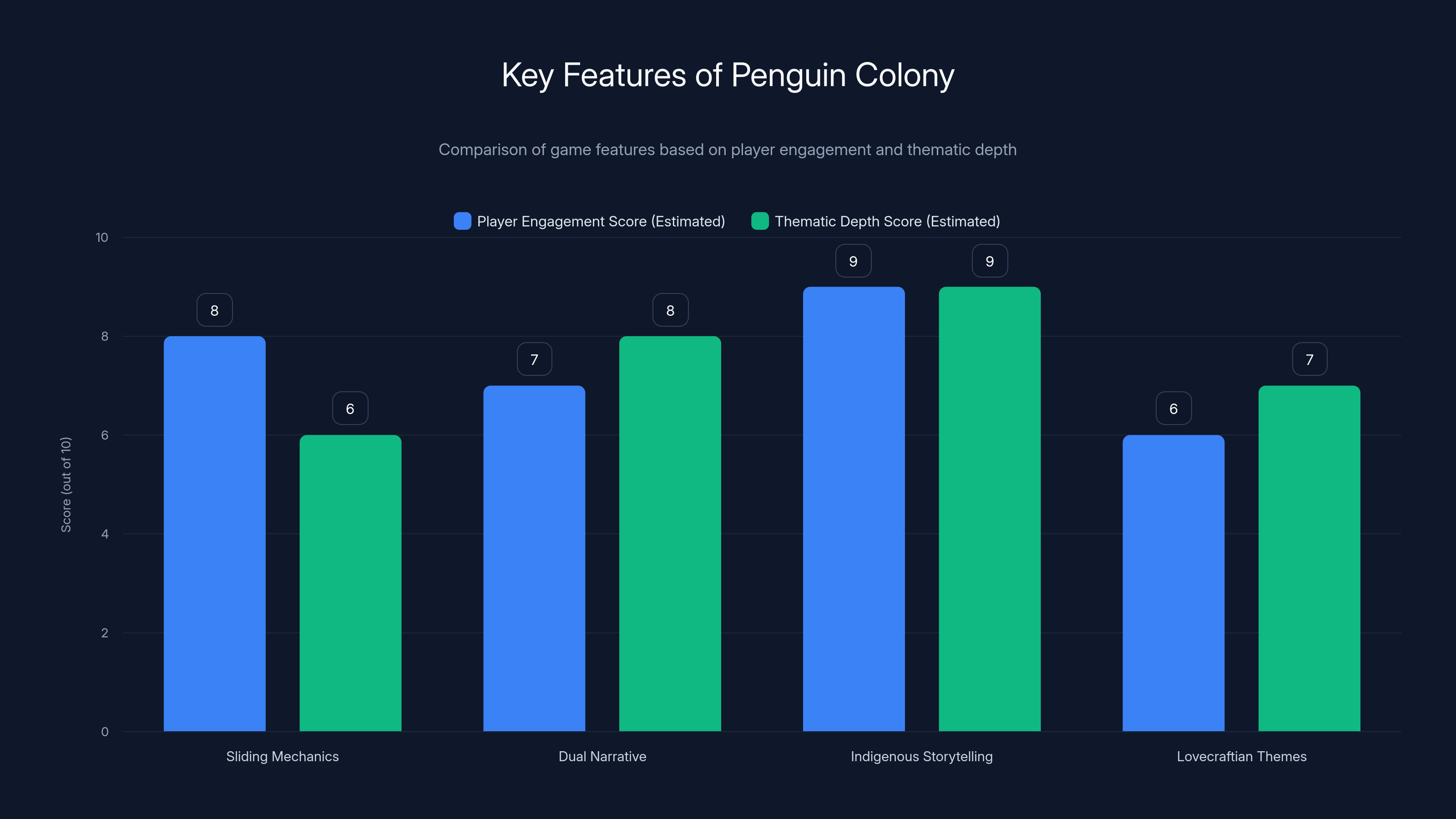 Key Features of Penguin Colony