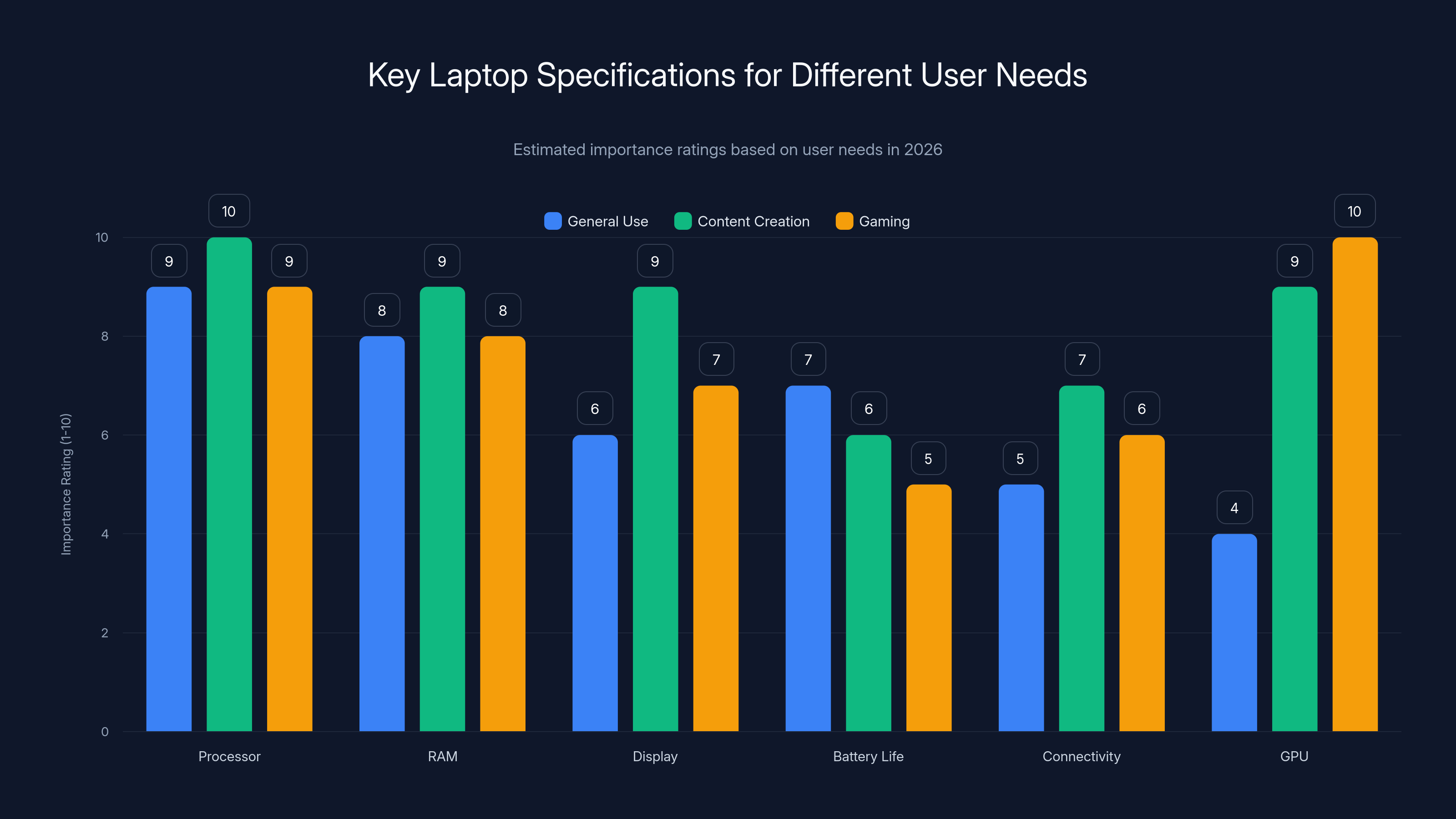 Key Laptop Specifications for Different User Needs