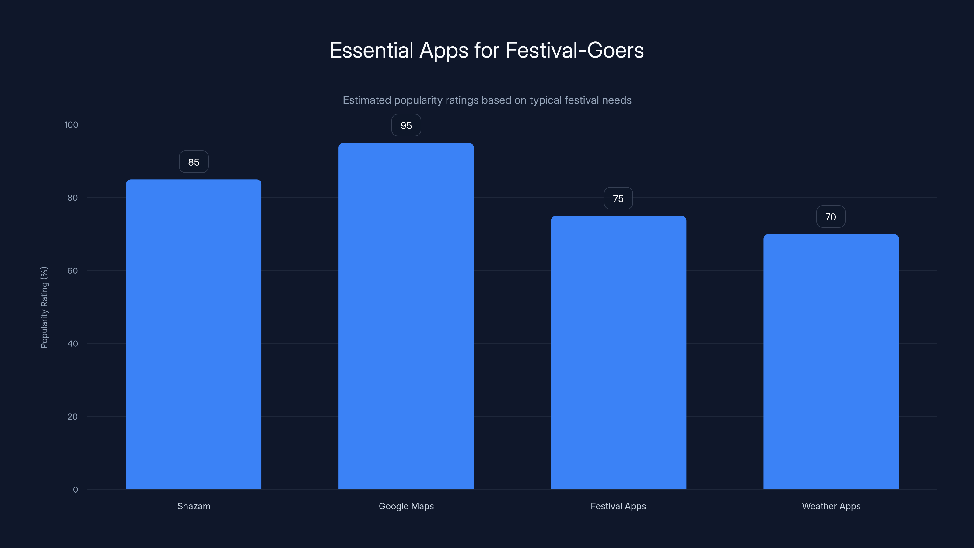 Essential Apps for Festival-Goers