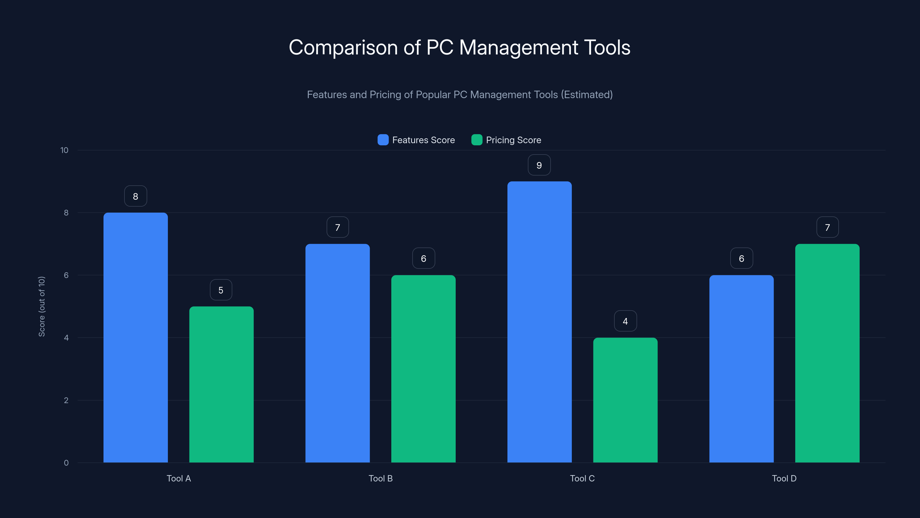Comparison of PC Management Tools