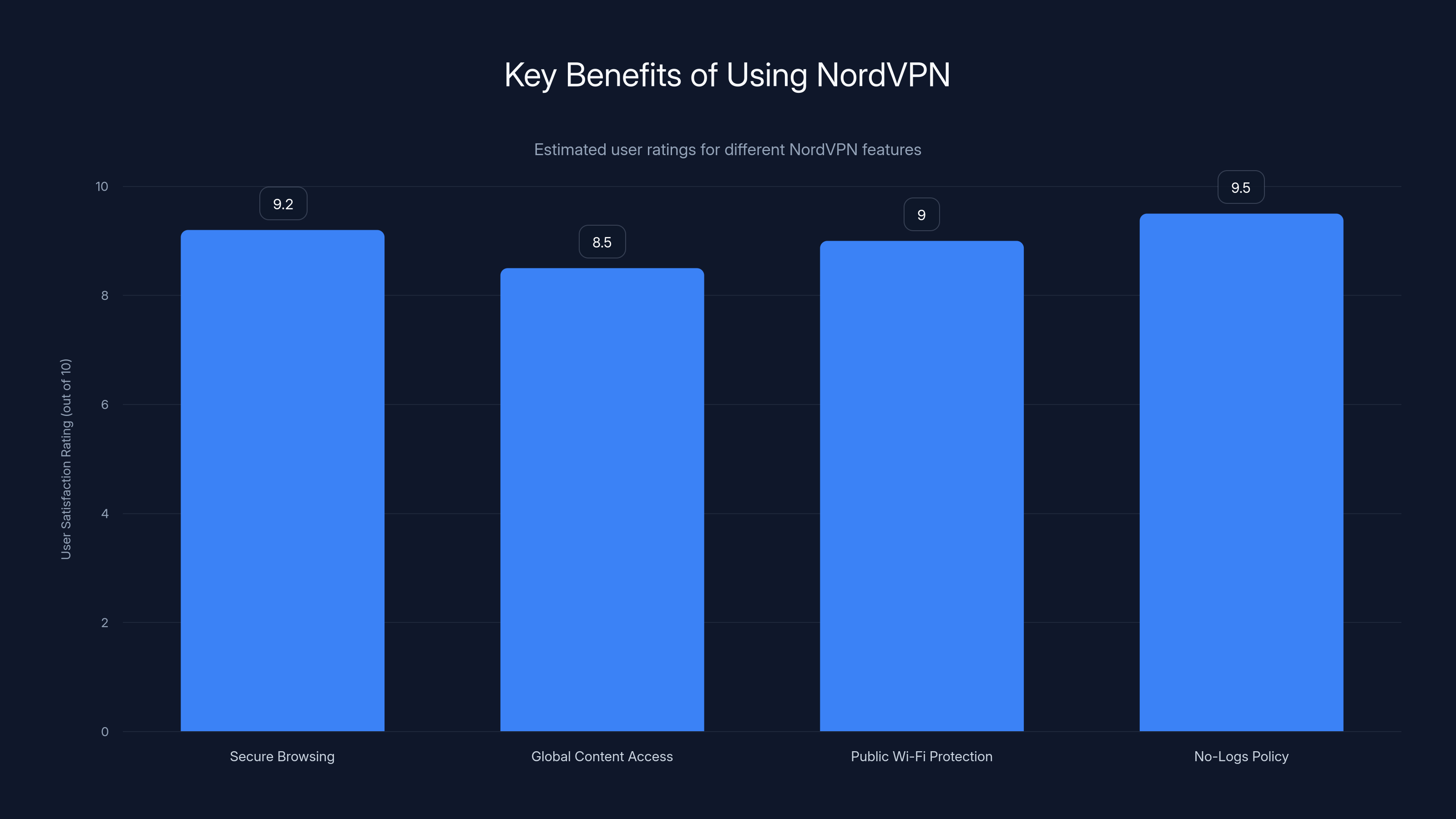 Key Benefits of Using NordVPN