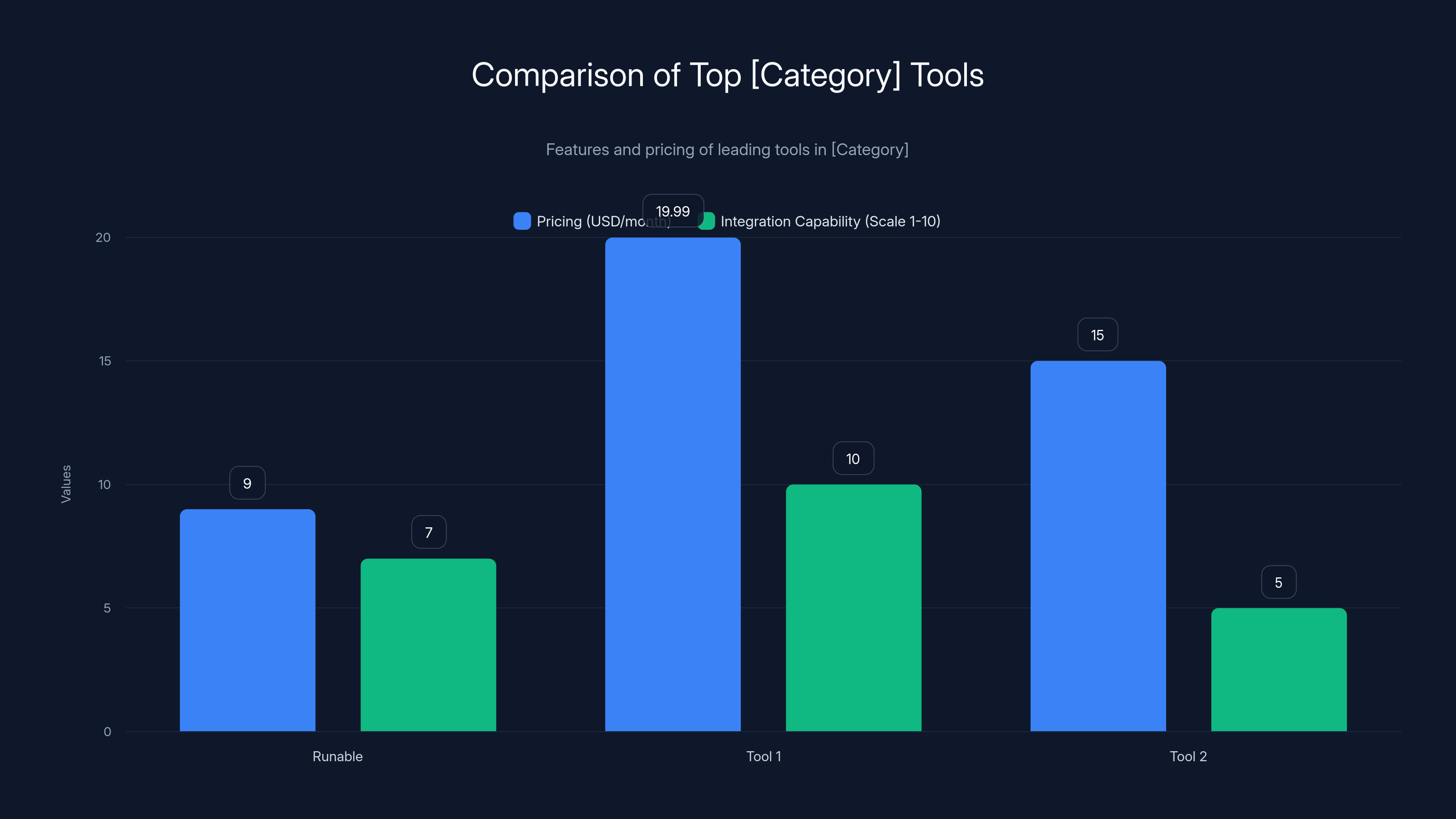 Comparison of Top [Category] Tools