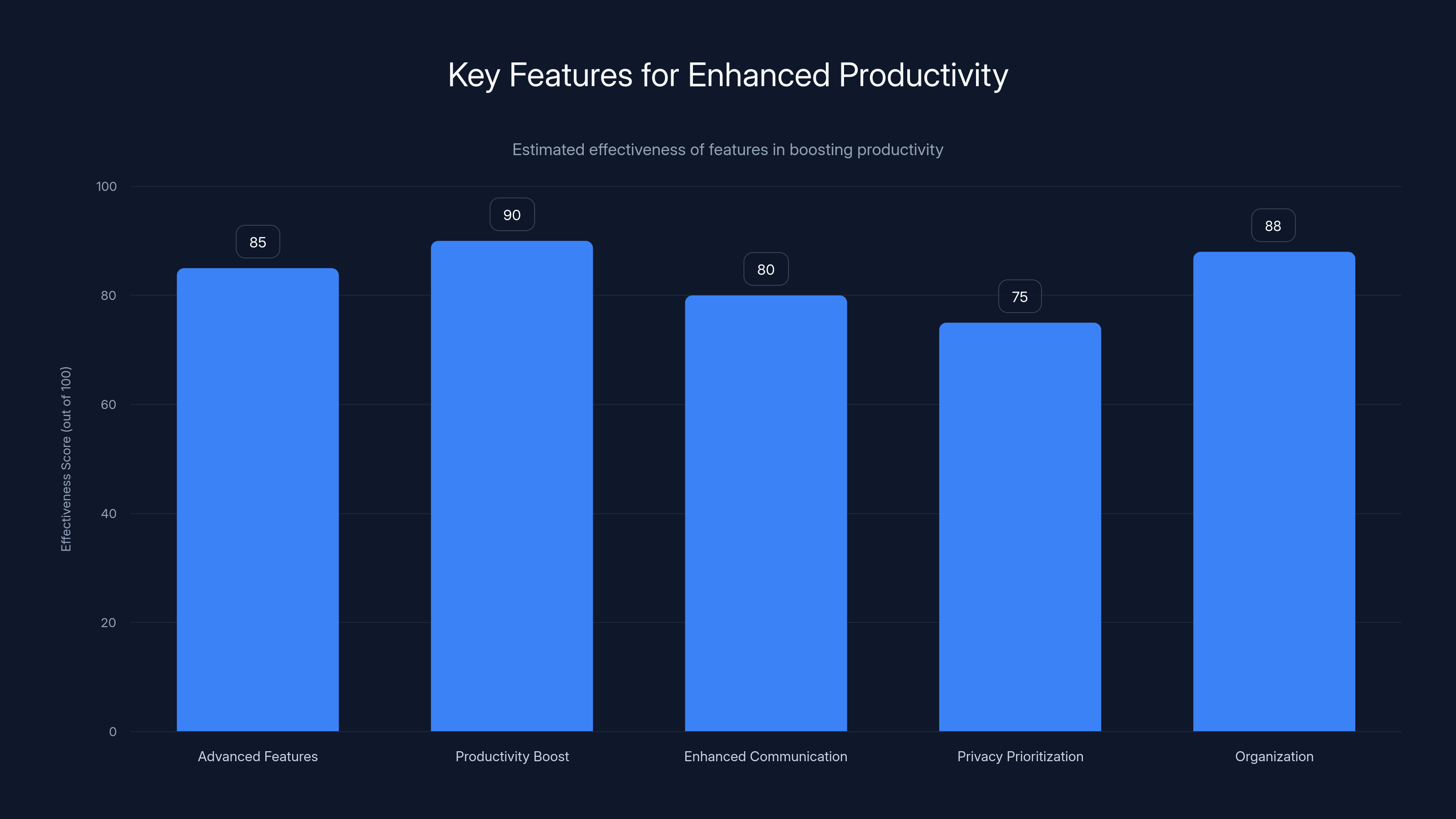 Key Features for Enhanced Productivity