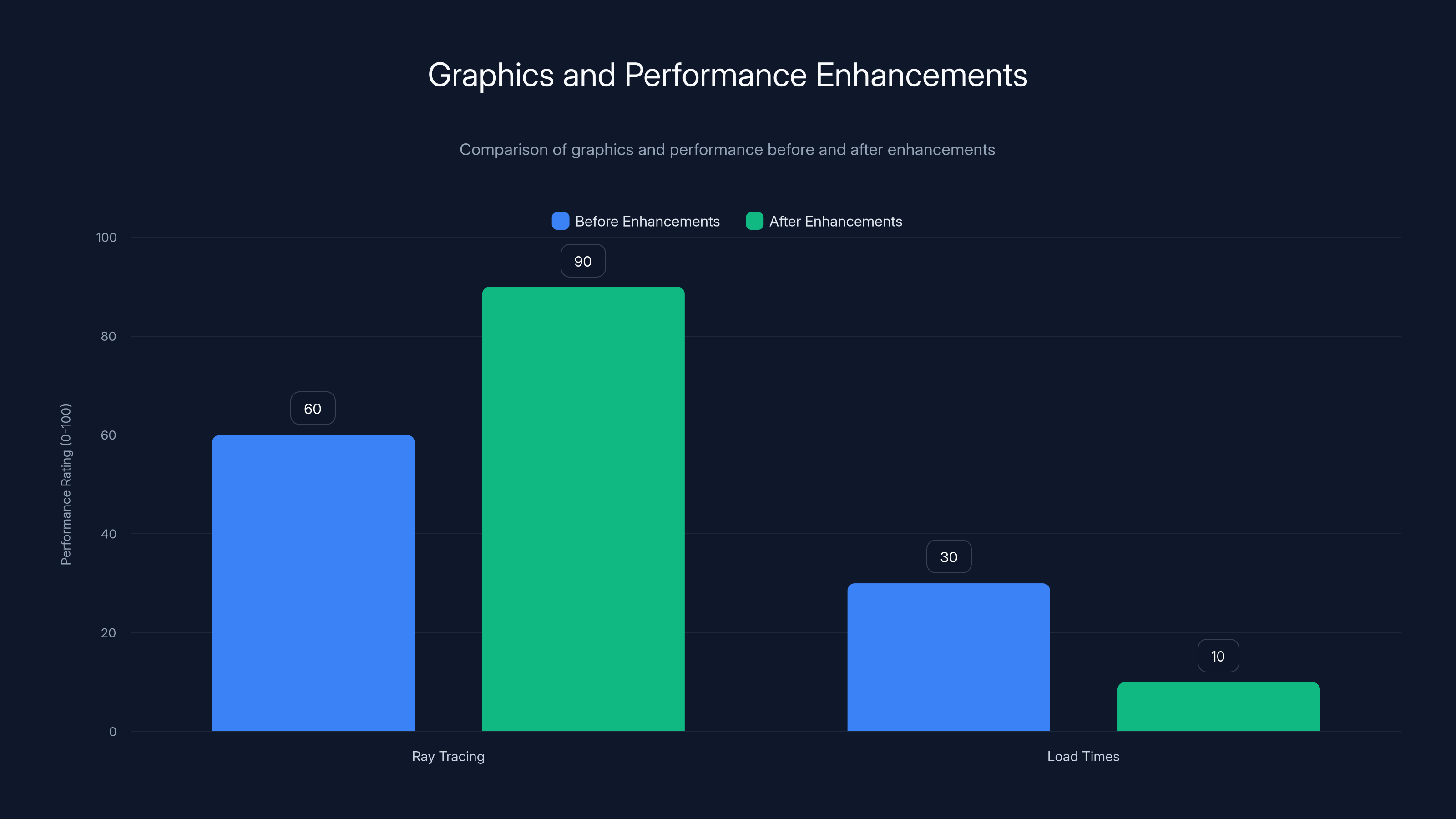 Graphics and Performance Enhancements
