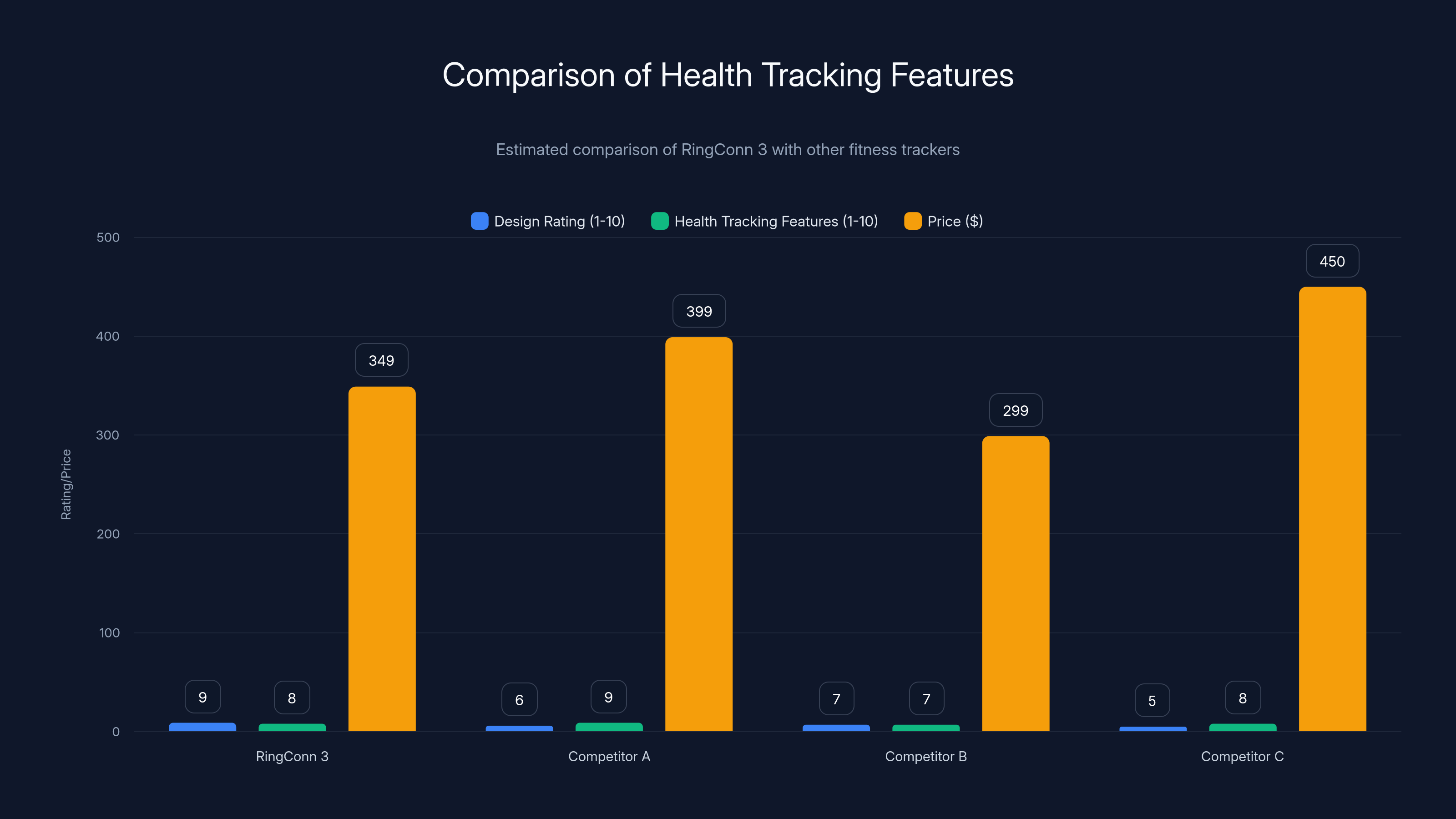 Comparison of Health Tracking Features