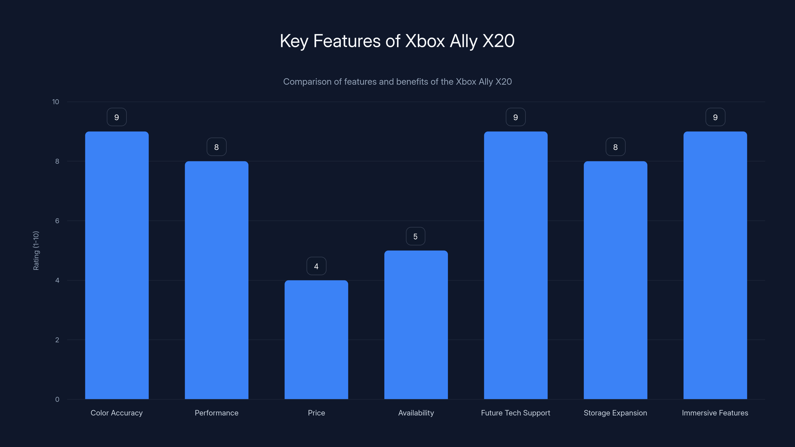 Key Features of Xbox Ally X20