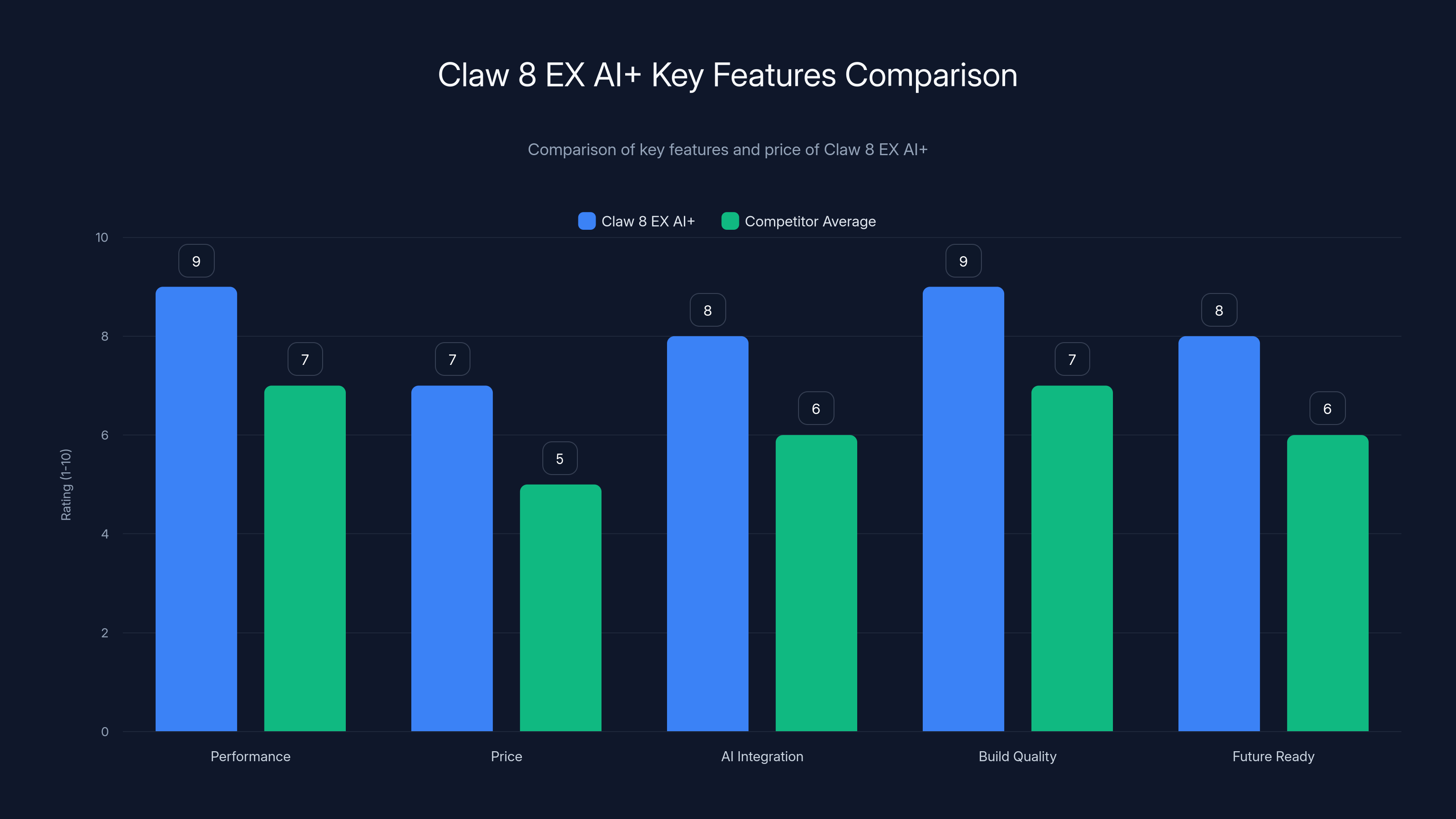 Claw 8 EX AI+ Key Features Comparison